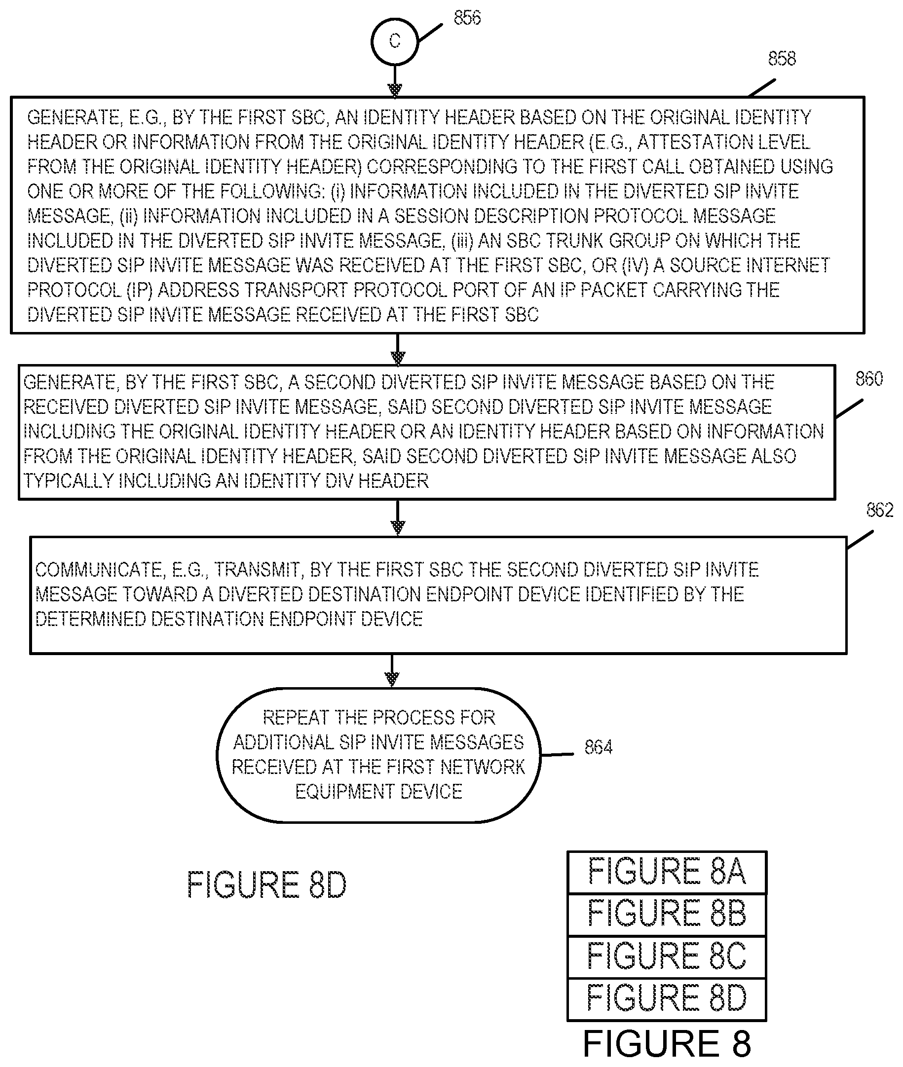Patent US12621357 Figure 11 – Methods and apparatus to preserve original attestation/signature information for diverted calls