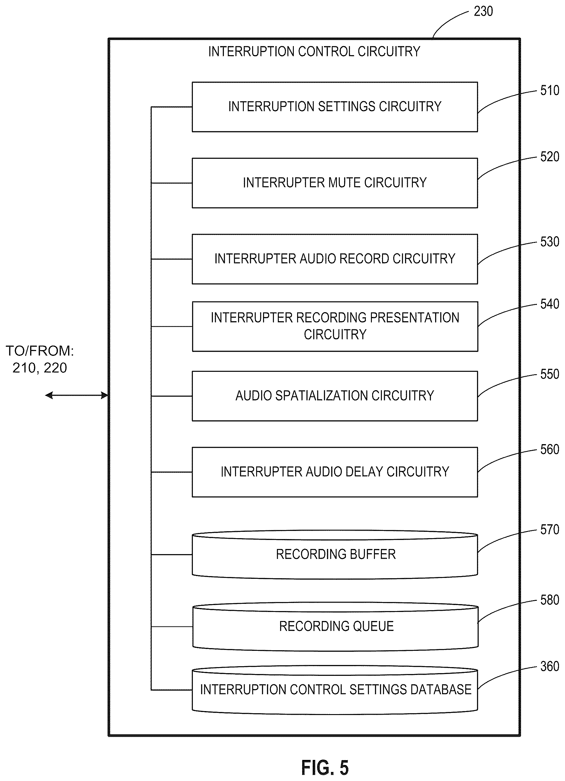 Patent US12621359 Figure 5 – Methods, systems, articles of manufacture, and apparatus to facilitate multi-participant conversation