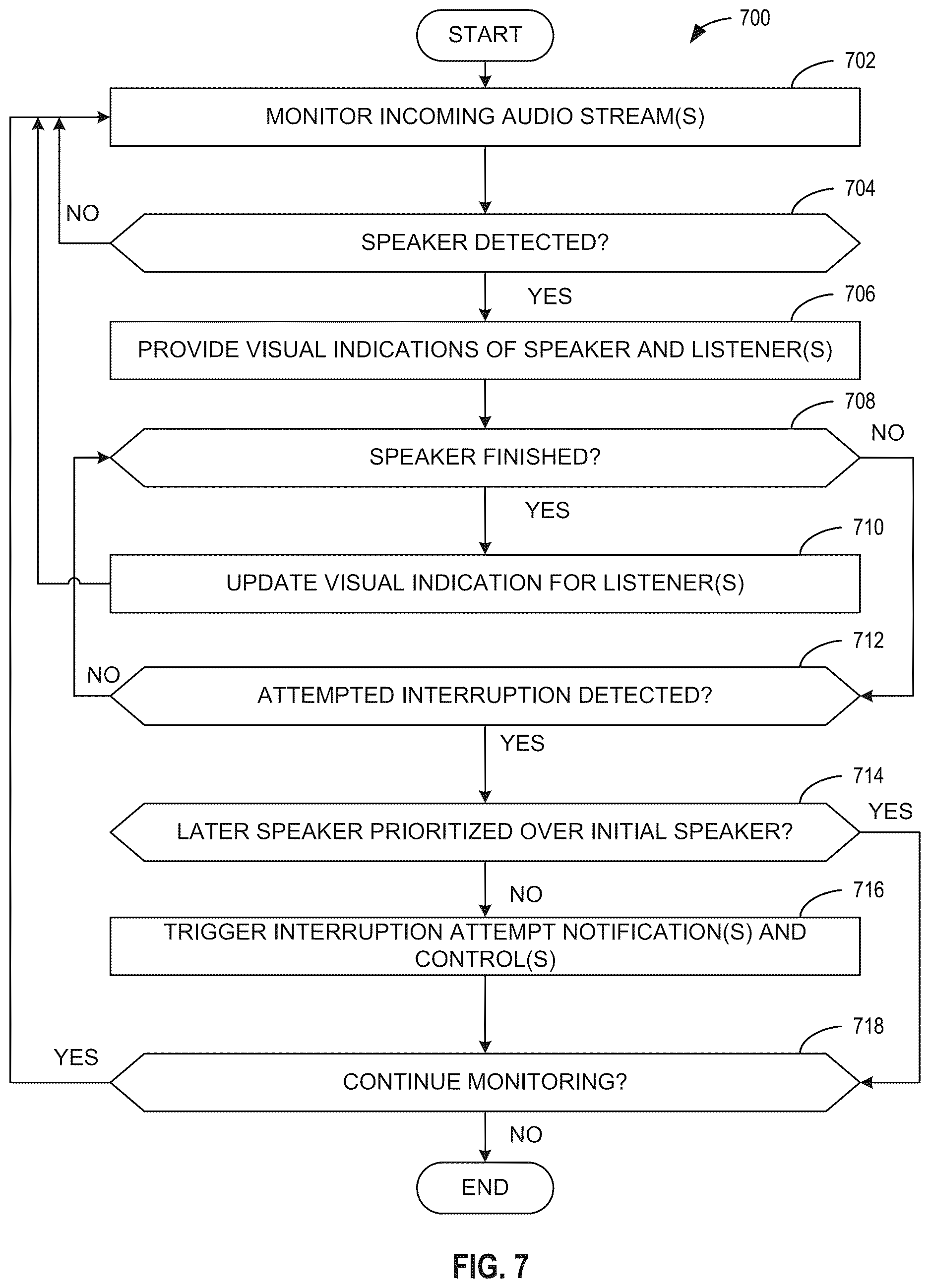 Patent US12621359 Figure 7 – Methods, systems, articles of manufacture, and apparatus to facilitate multi-participant conversation