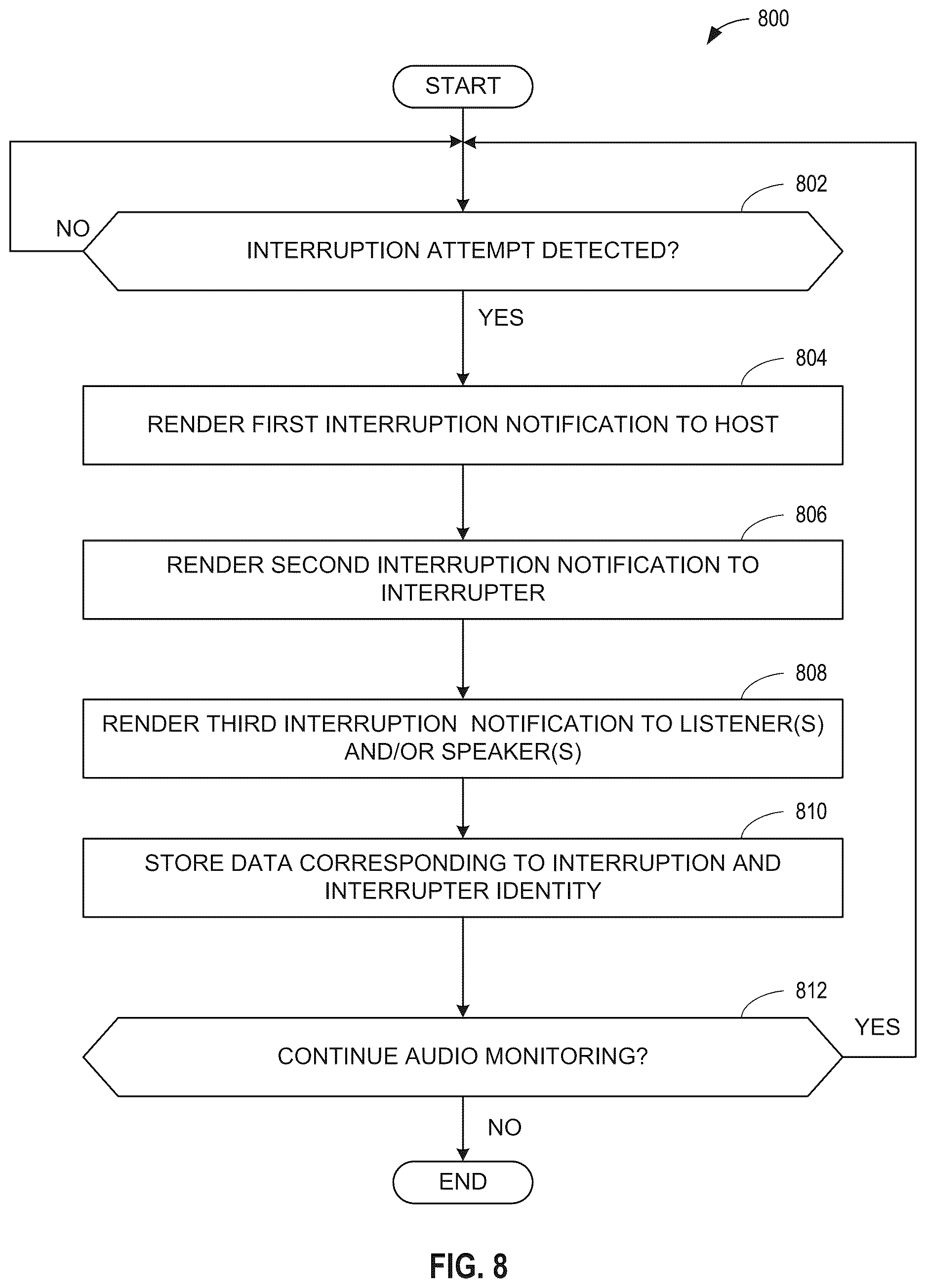 Patent US12621359 Figure 8 – Methods, systems, articles of manufacture, and apparatus to facilitate multi-participant conversation