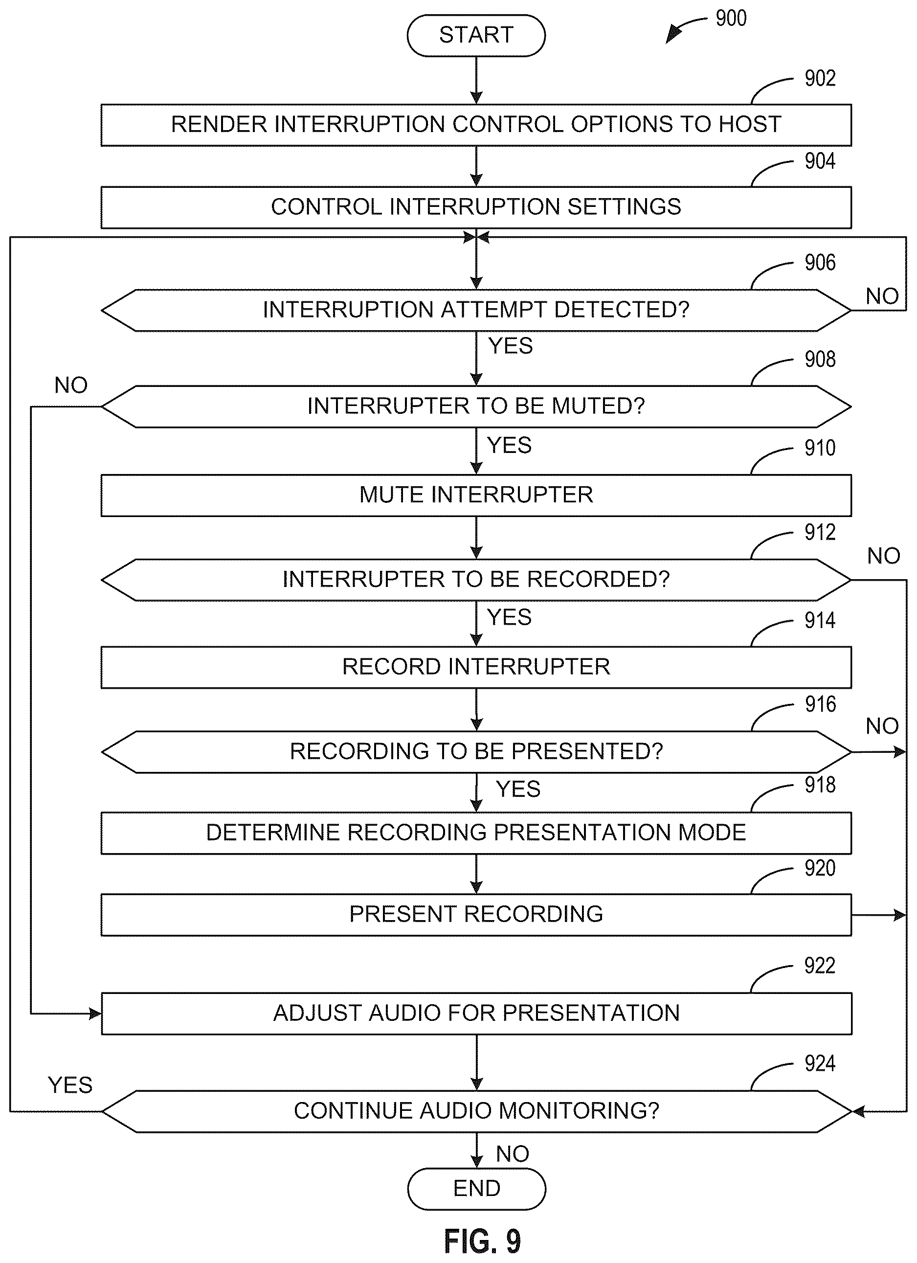 Patent US12621359 Figure 9 – Methods, systems, articles of manufacture, and apparatus to facilitate multi-participant conversation