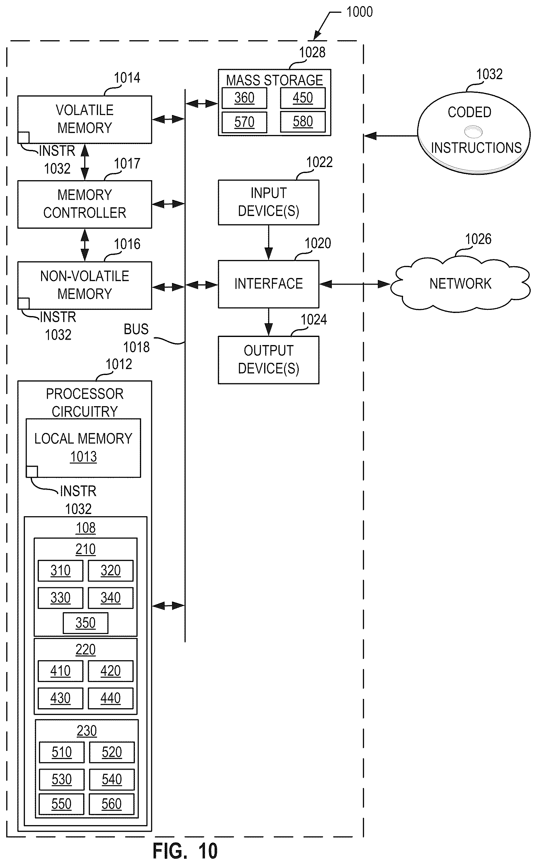 Patent US12621359 Figure 10 – Methods, systems, articles of manufacture, and apparatus to facilitate multi-participant conversation