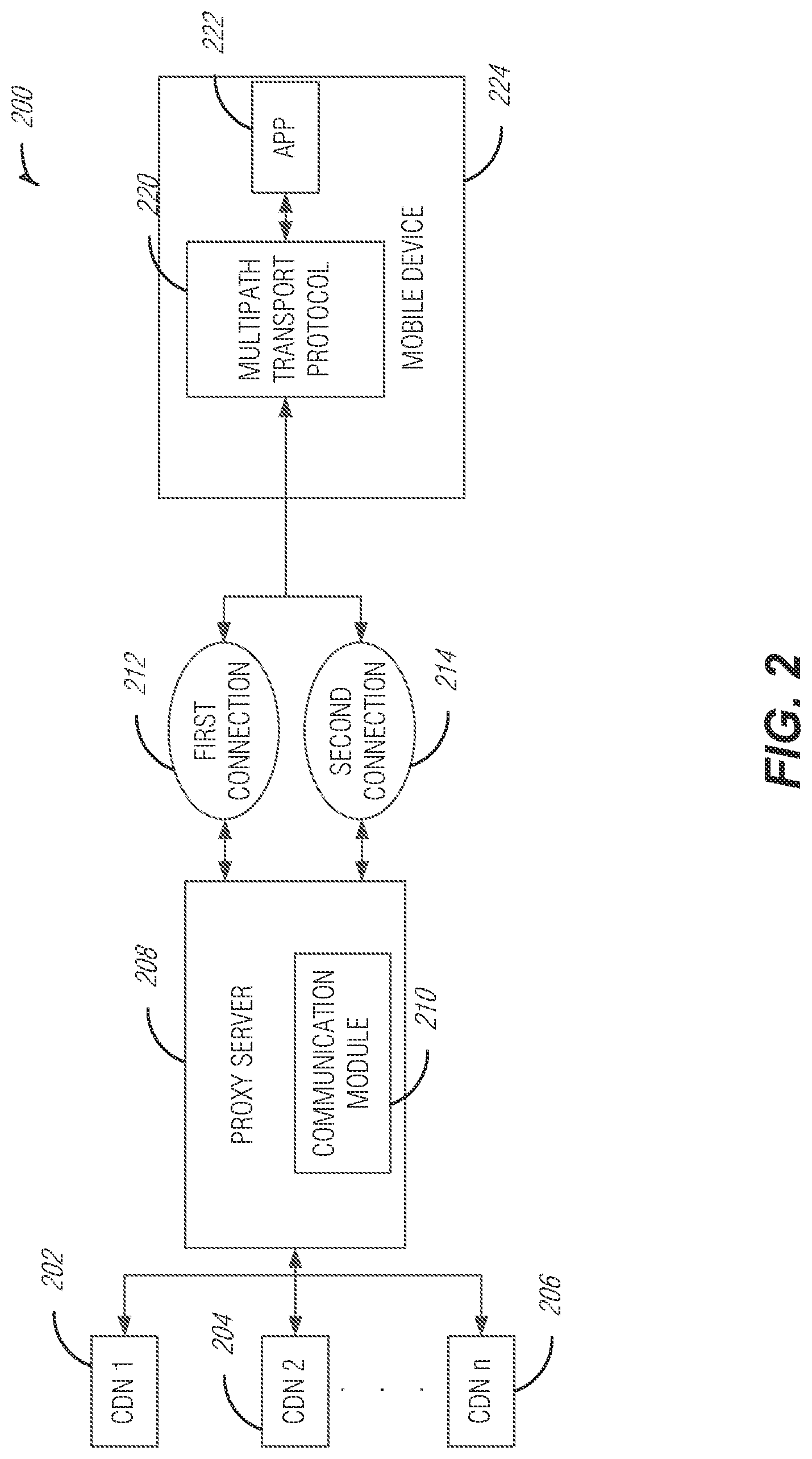 Patent US12621360 Figure 2 – Network proxy for energy efficient video streaming on mobile devices