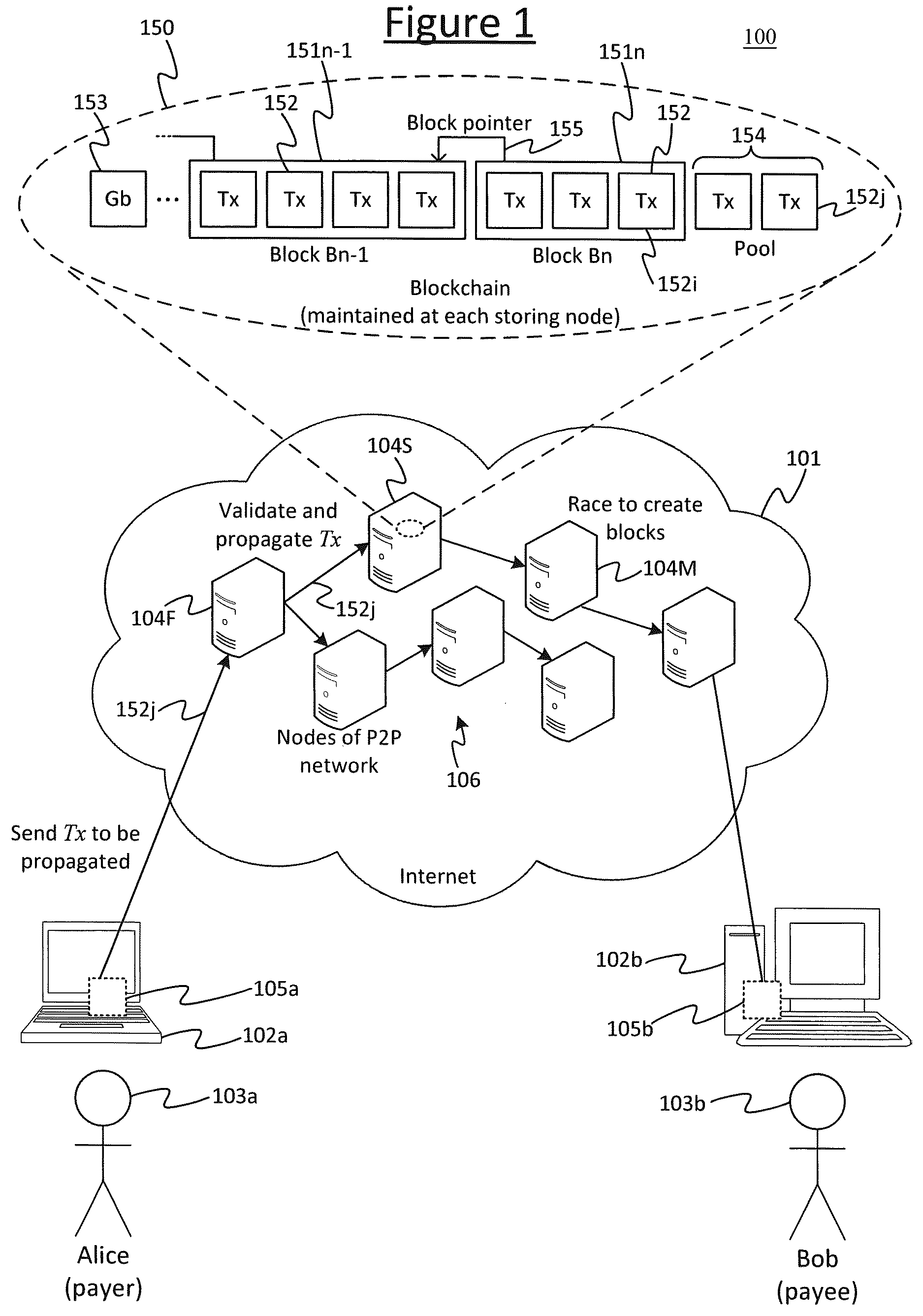 Patent US12621363 Figure 1 – Layered network