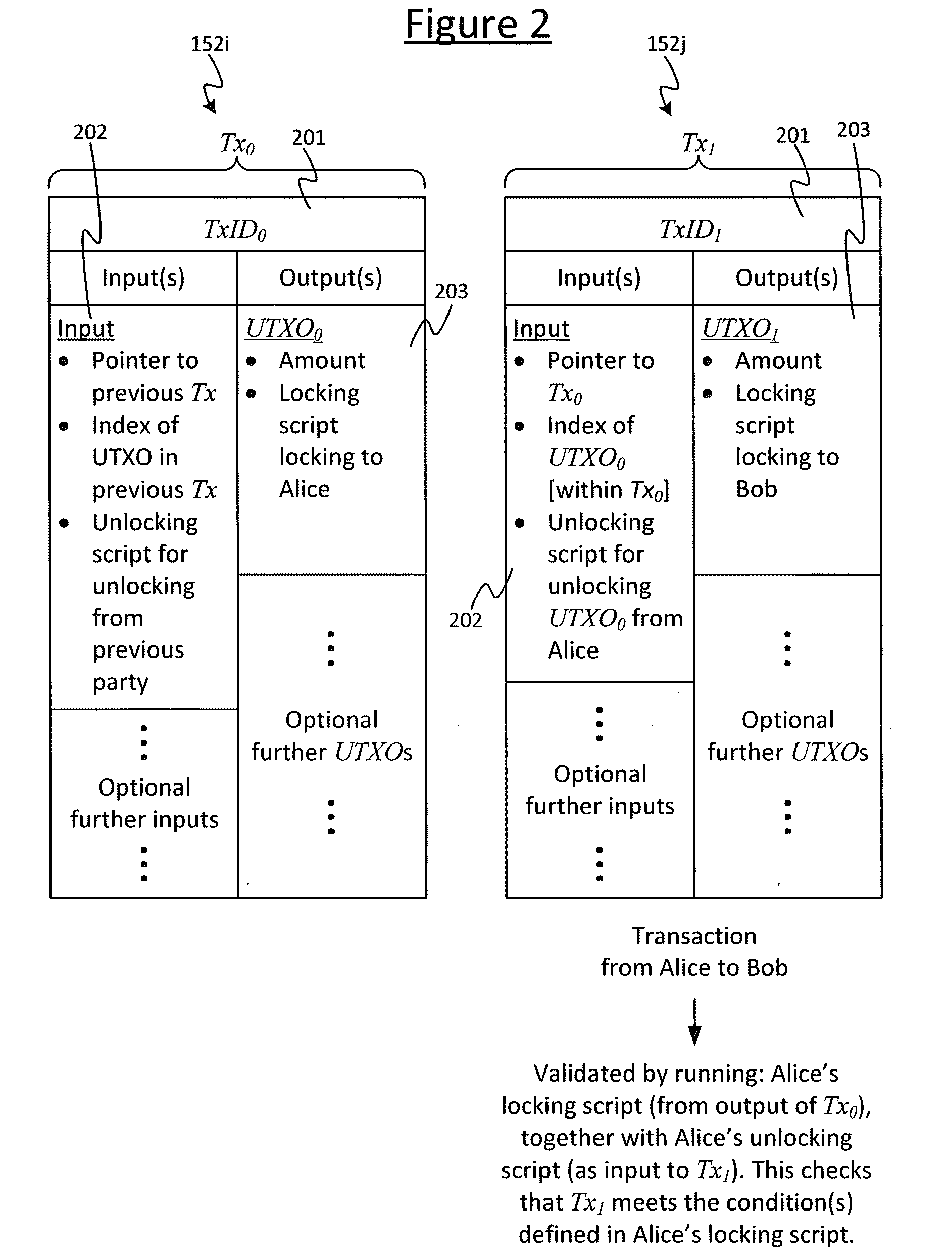 Patent US12621363 Figure 2 – Layered network