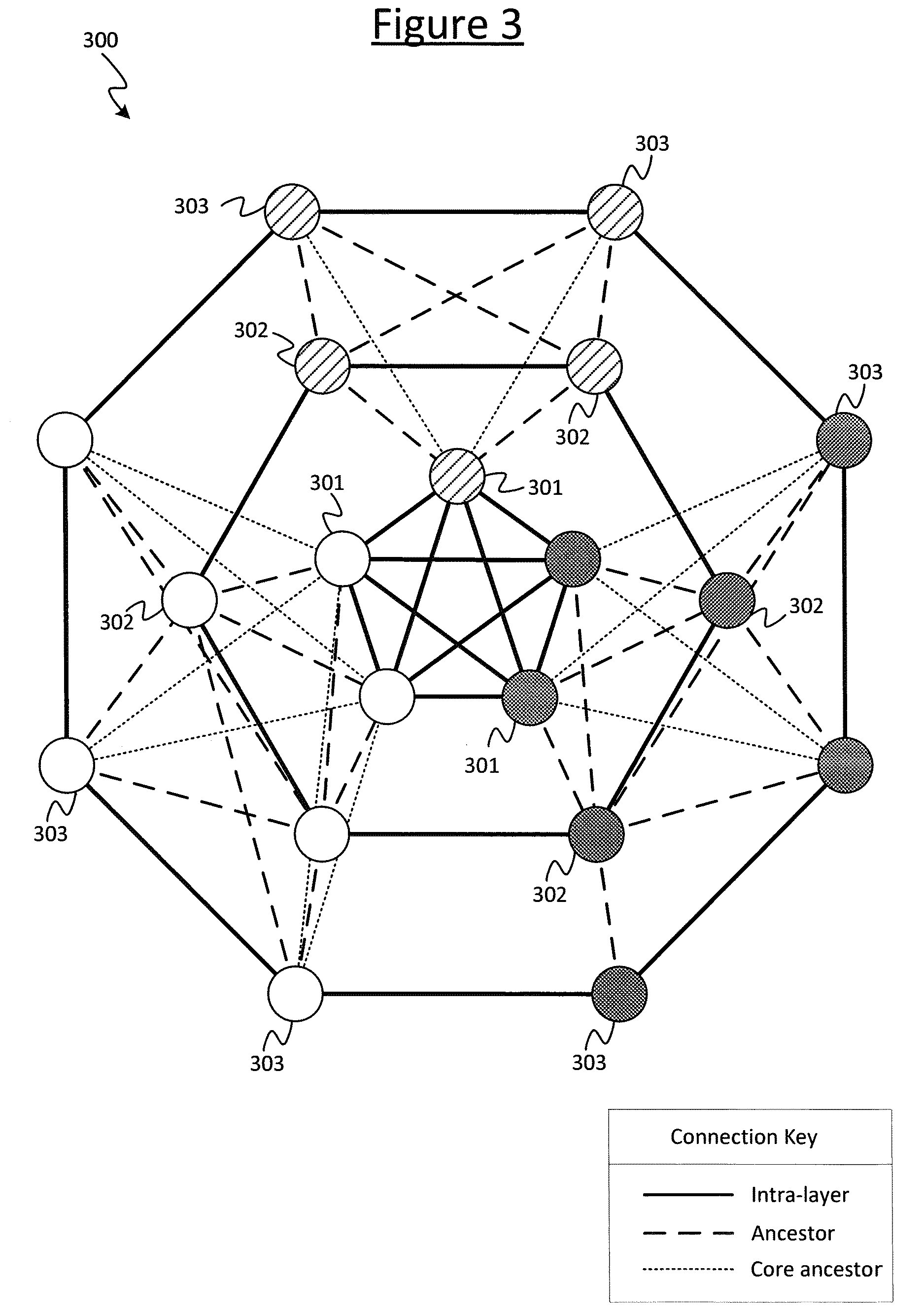 Patent US12621363 Figure 3 – Layered network