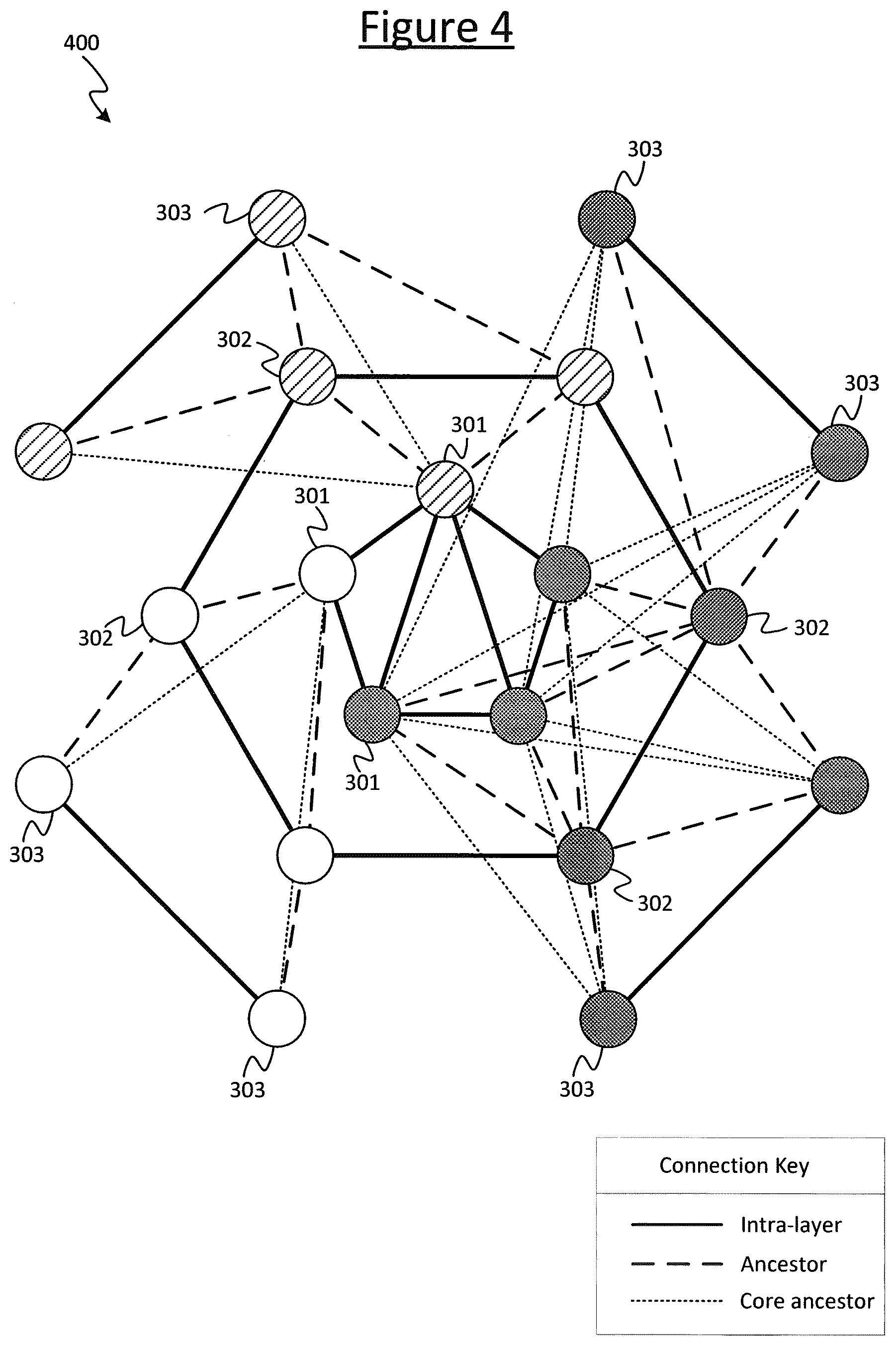 Patent US12621363 Figure 4 – Layered network