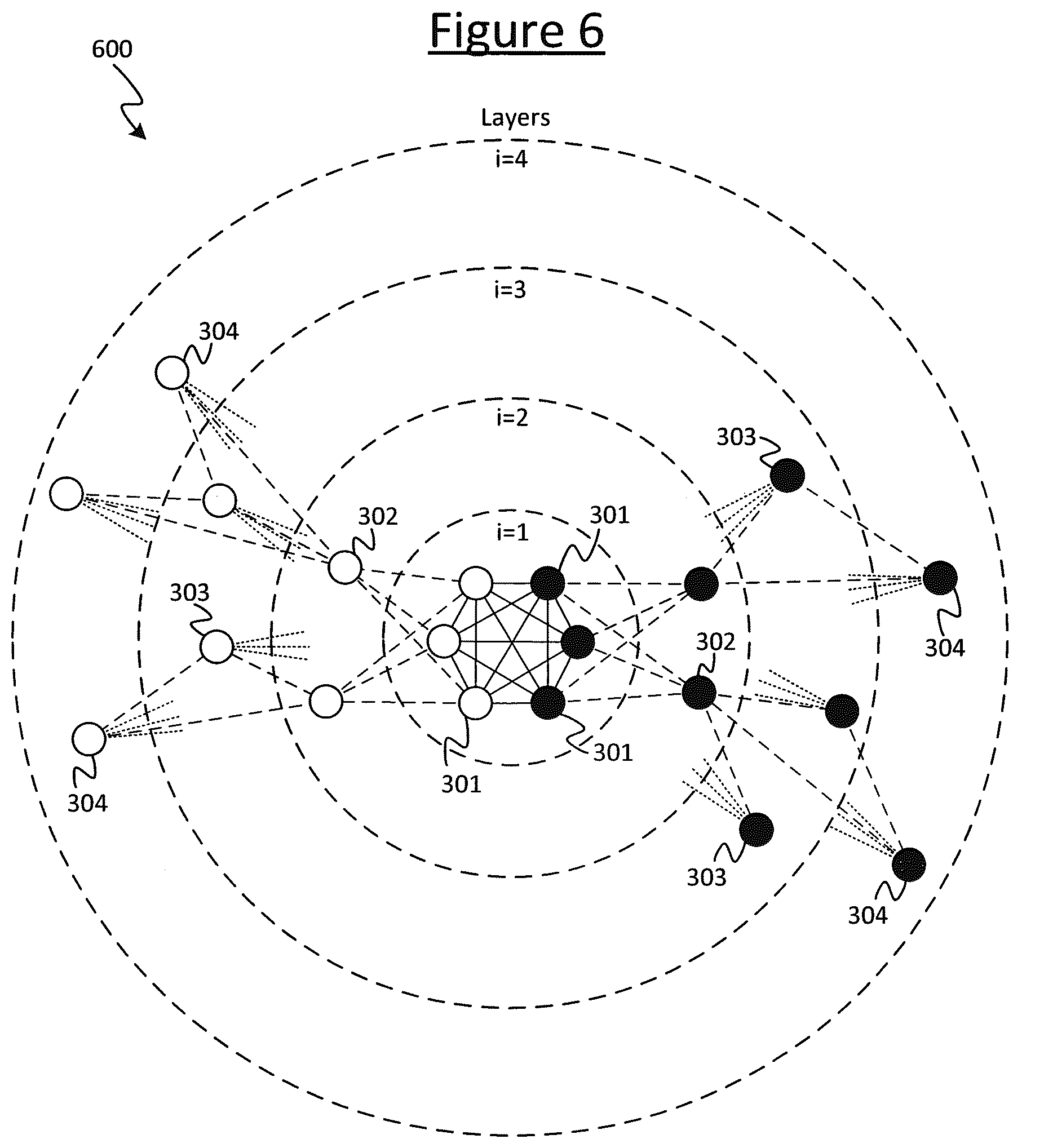 Patent US12621363 Figure 6 – Layered network