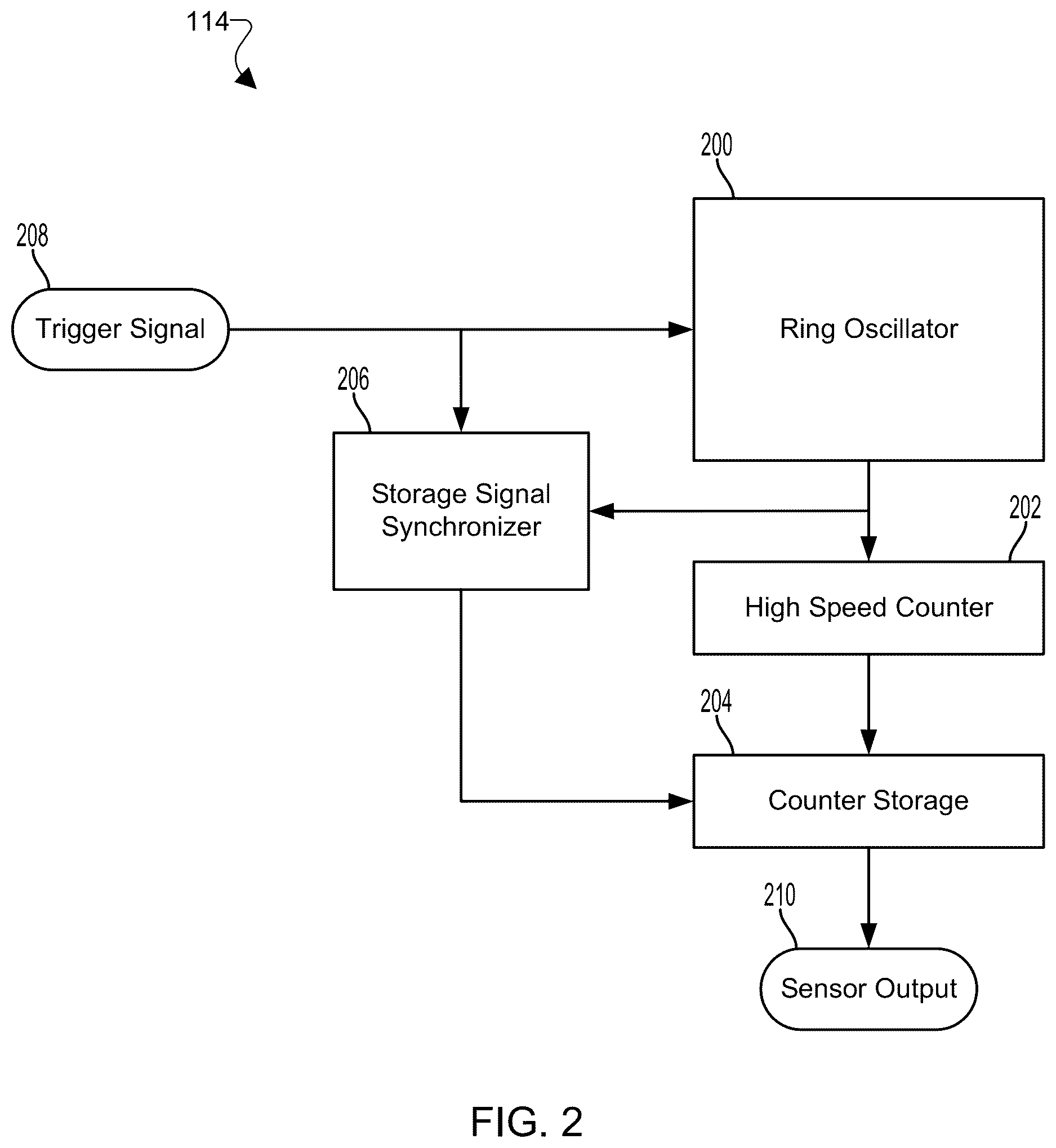 Patent US12621364 Figure 2 – Remote mapping of circuit speed variation due to process, voltage and temperature using a network of digital sensors