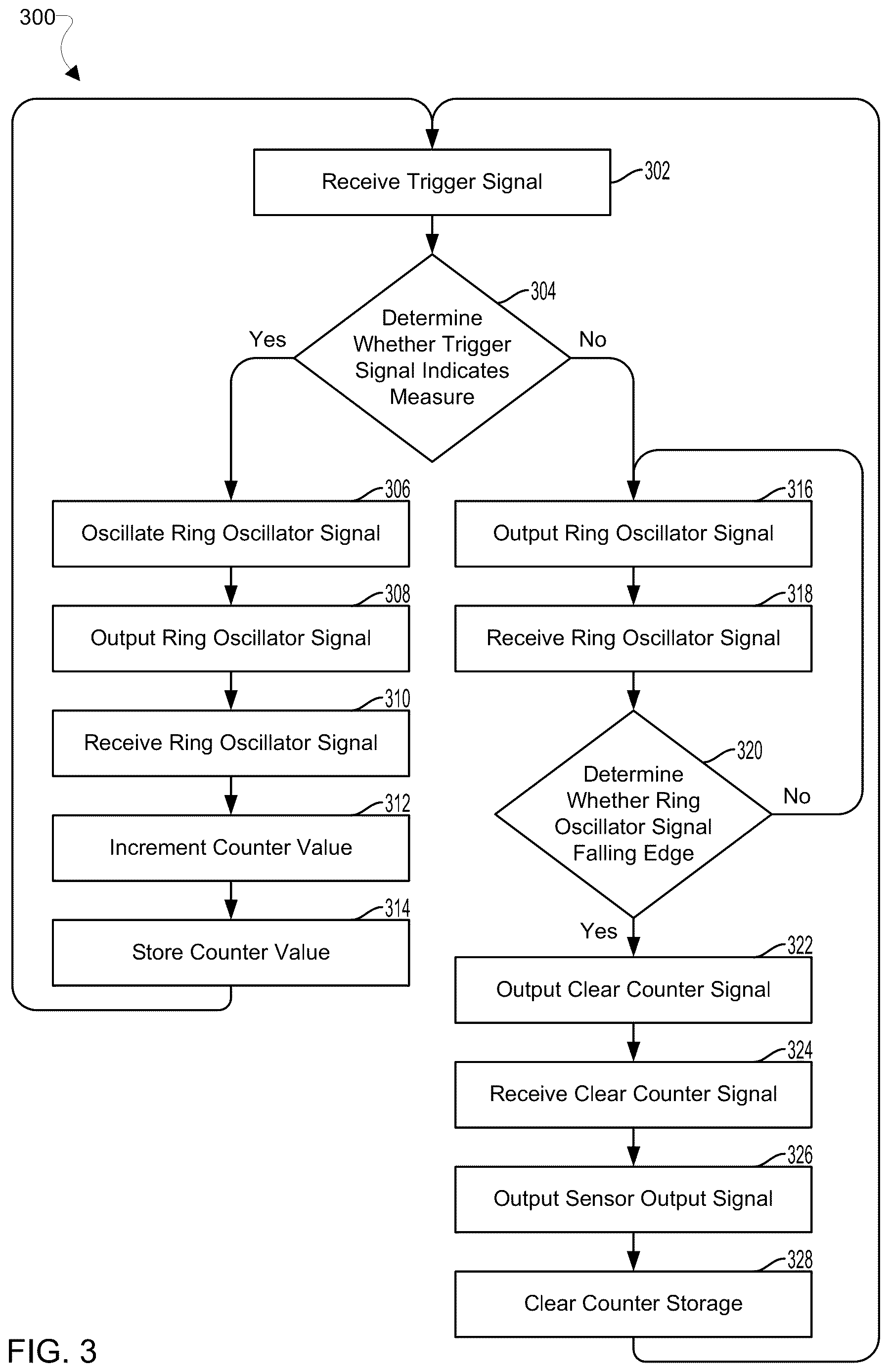 Patent US12621364 Figure 3 – Remote mapping of circuit speed variation due to process, voltage and temperature using a network of digital sensors
