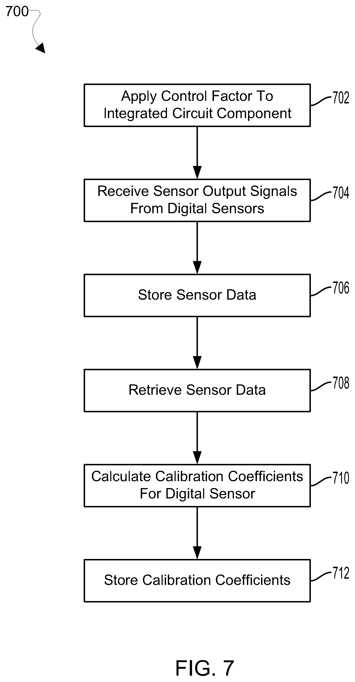 Patent US12621364 Figure 8 – Remote mapping of circuit speed variation due to process, voltage and temperature using a network of digital sensors