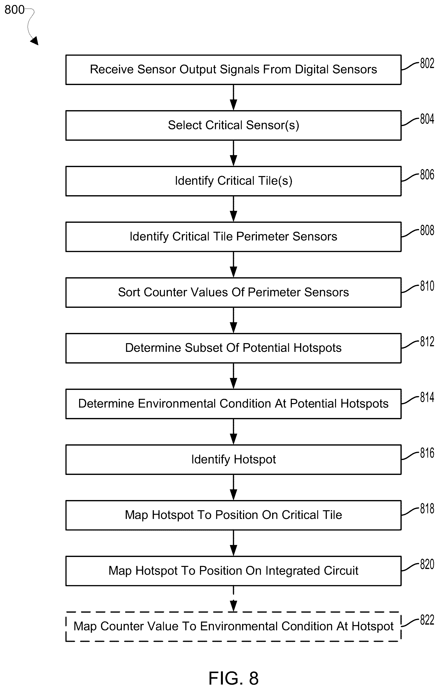 Patent US12621364 Figure 9 – Remote mapping of circuit speed variation due to process, voltage and temperature using a network of digital sensors