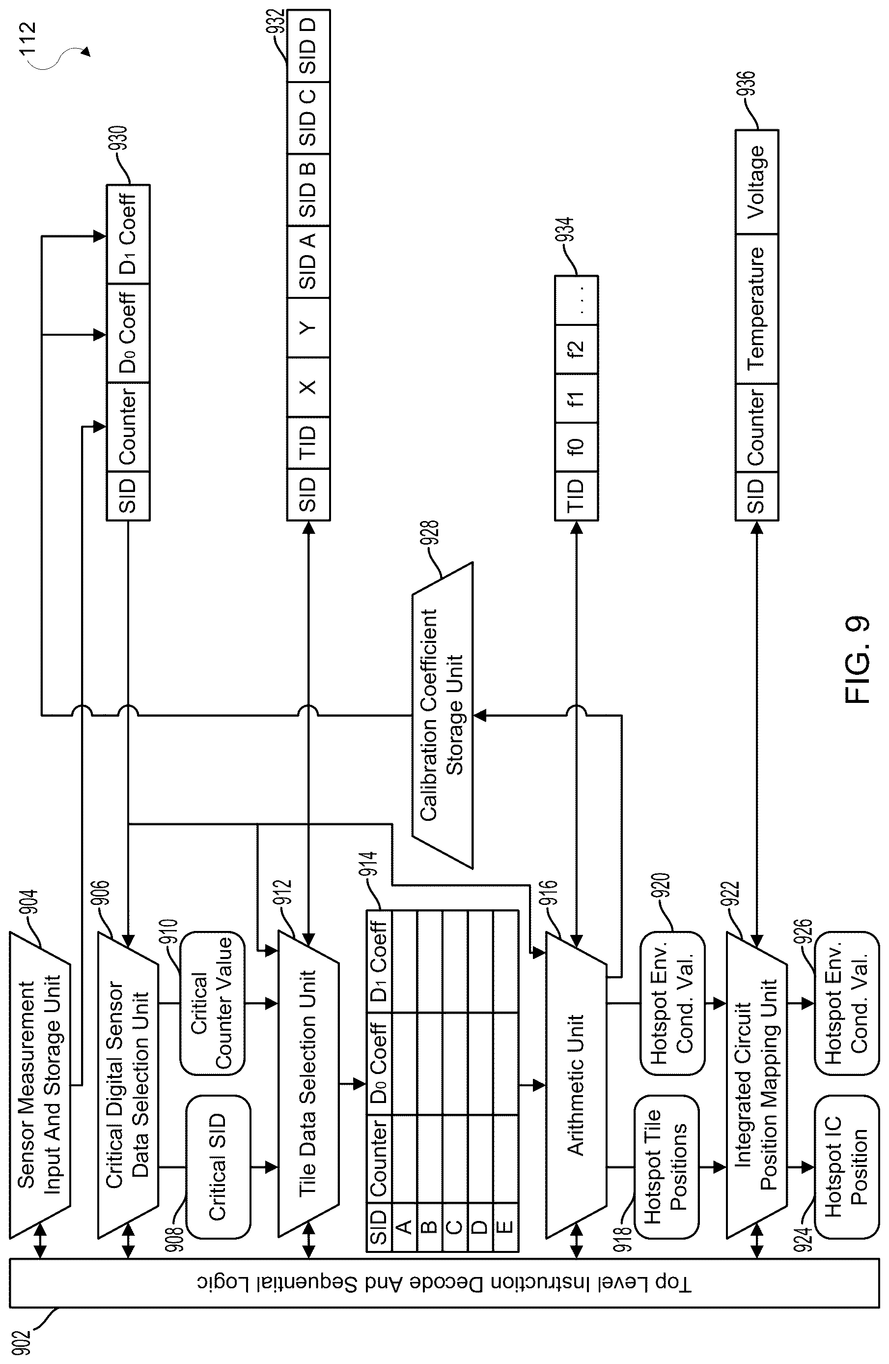 Patent US12621364 Figure 10 – Remote mapping of circuit speed variation due to process, voltage and temperature using a network of digital sensors