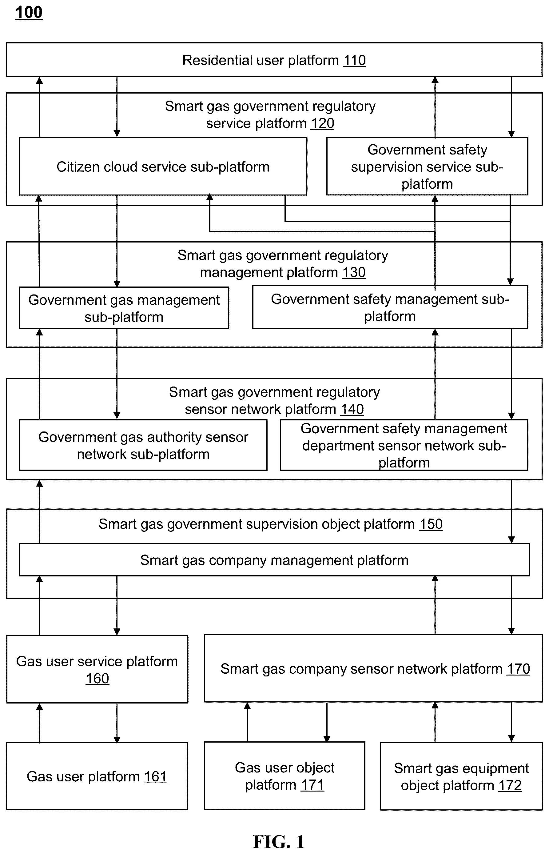 Patent US12621366 Figure 1 – Internet of things (IoT) systems and methods for managing smart gas-integrated data center