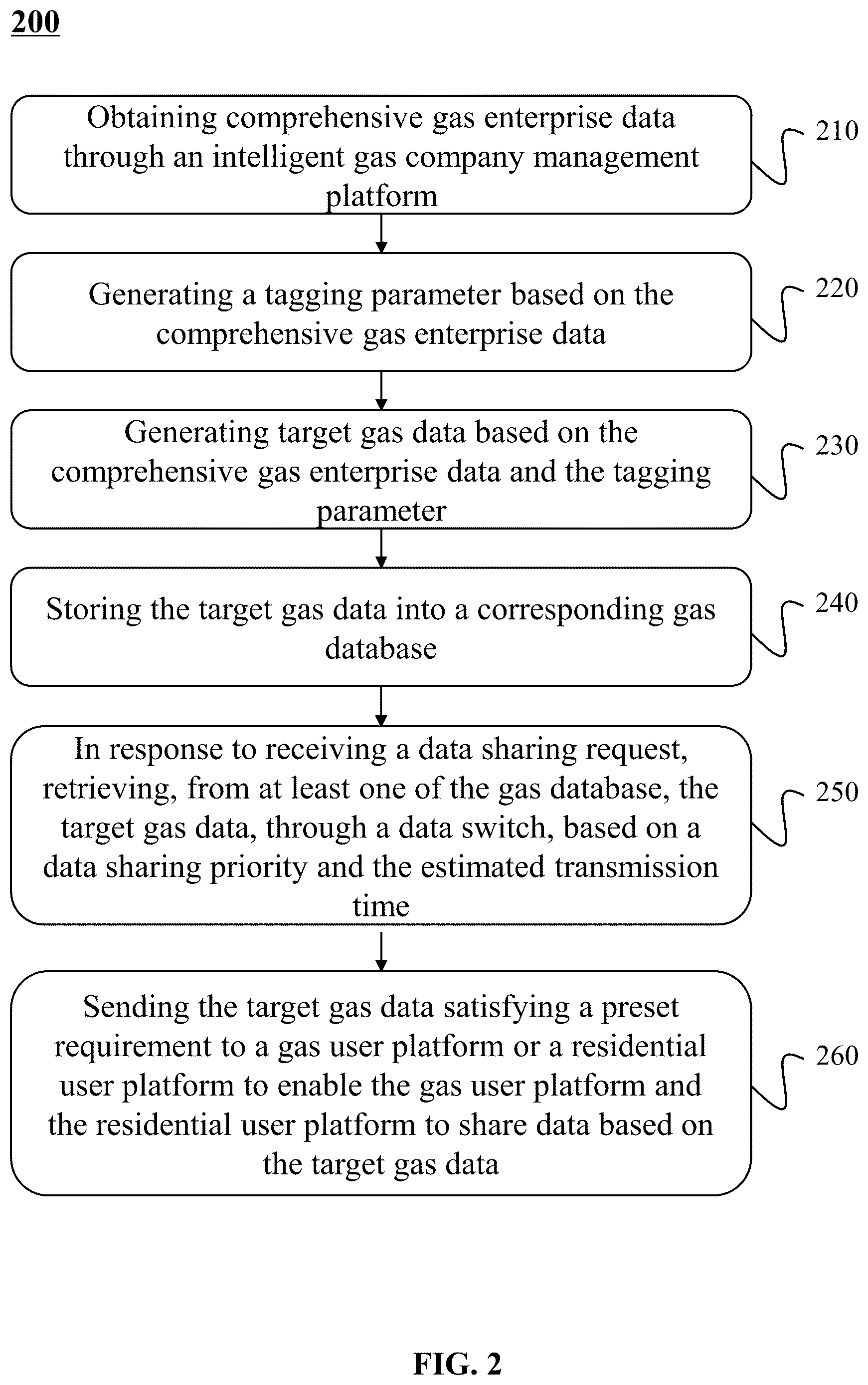 Patent US12621366 Figure 2 – Internet of things (IoT) systems and methods for managing smart gas-integrated data center