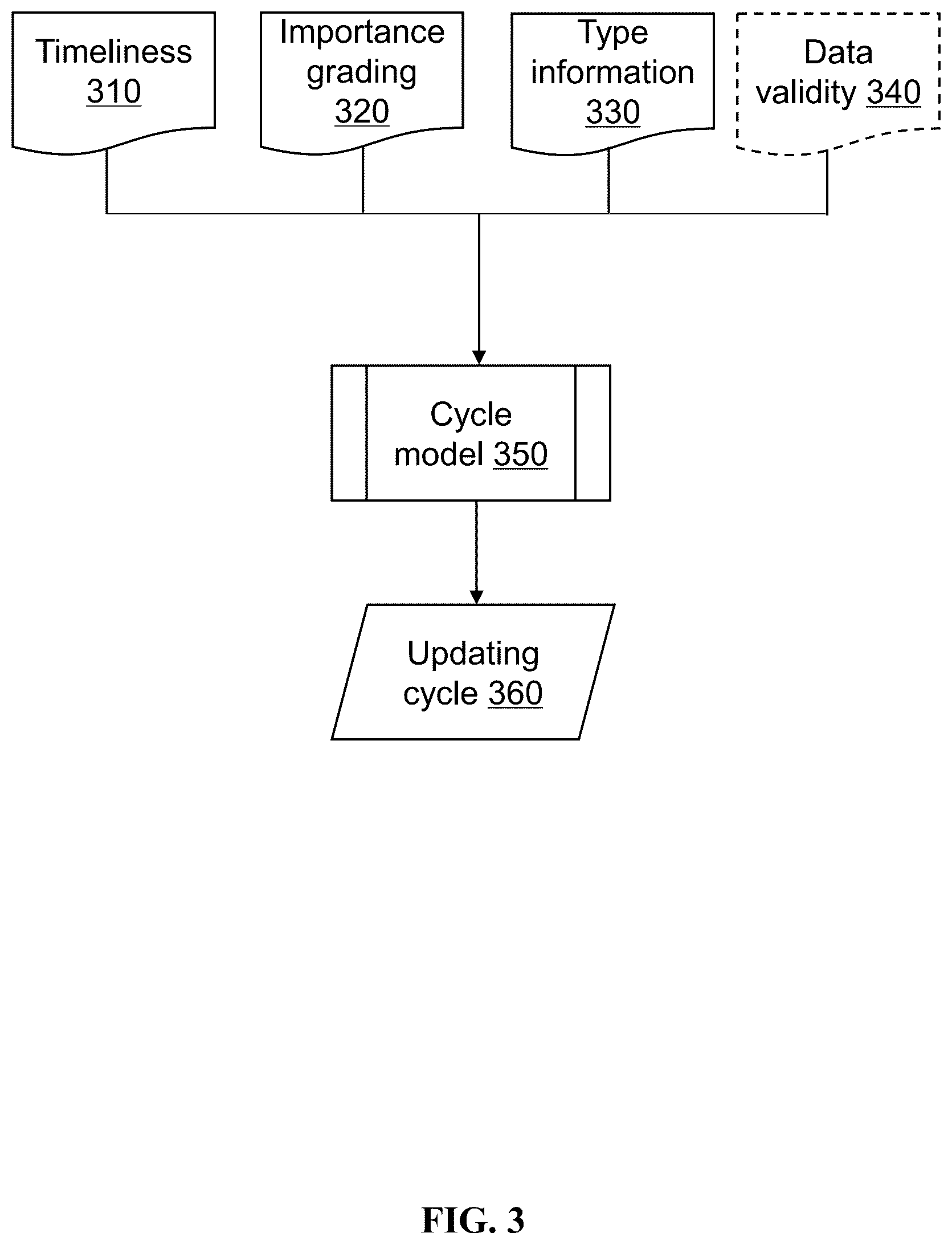 Patent US12621366 Figure 3 – Internet of things (IoT) systems and methods for managing smart gas-integrated data center