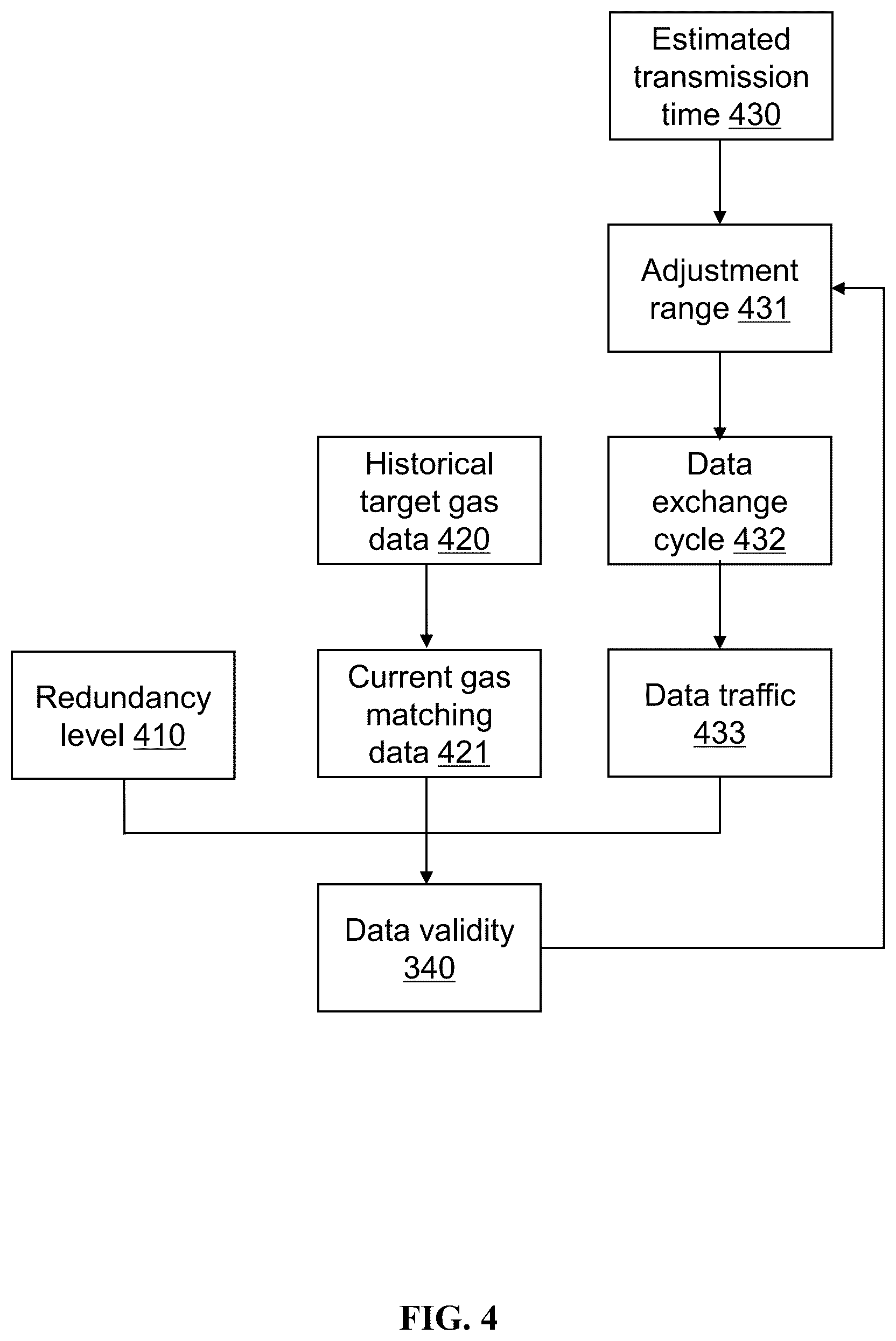 Patent US12621366 Figure 4 – Internet of things (IoT) systems and methods for managing smart gas-integrated data center