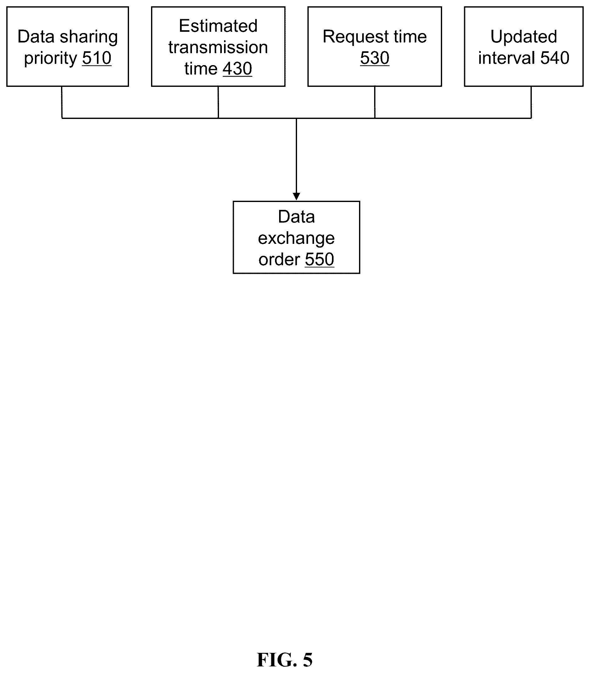 Patent US12621366 Figure 5 – Internet of things (IoT) systems and methods for managing smart gas-integrated data center