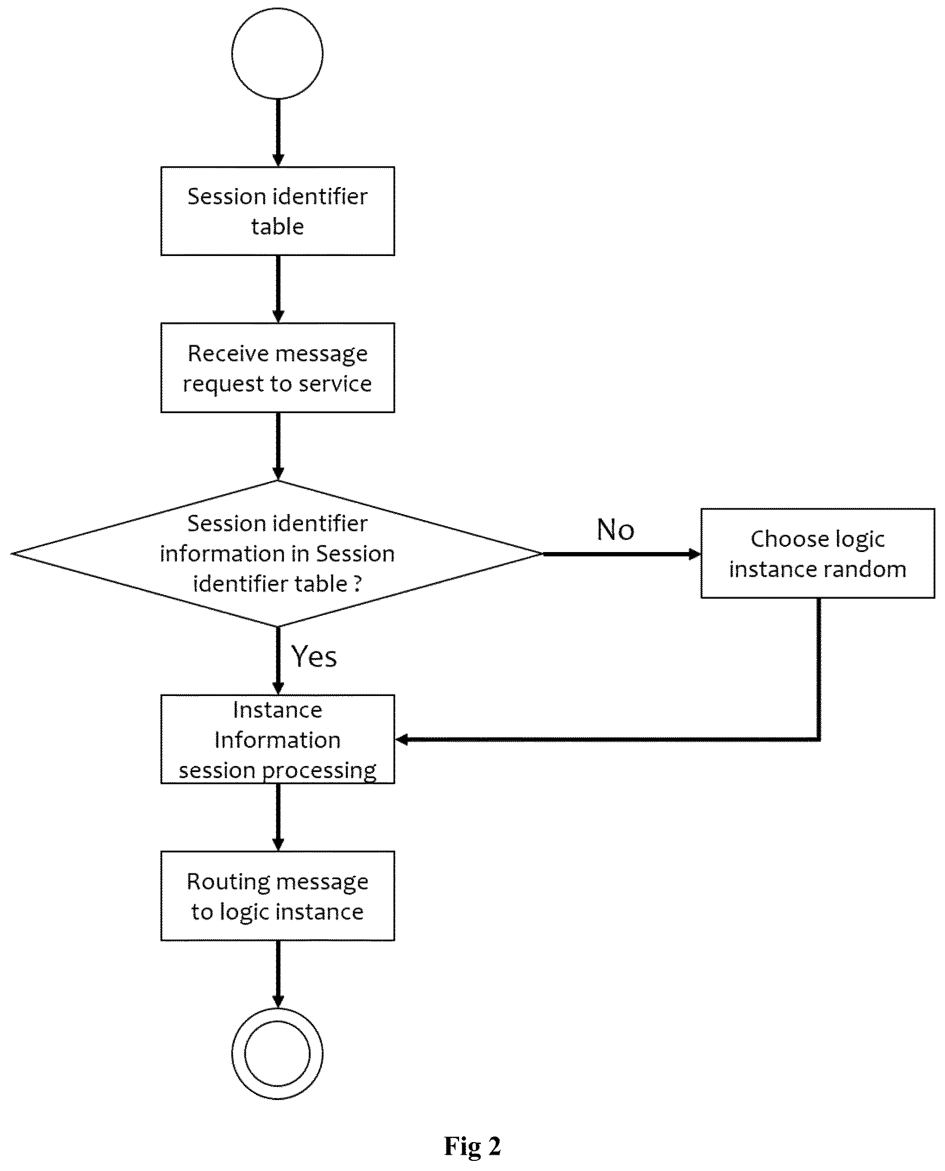 Patent US12621367 Figure 2 – Method of session persistence techniques in microservices system on cloud environment