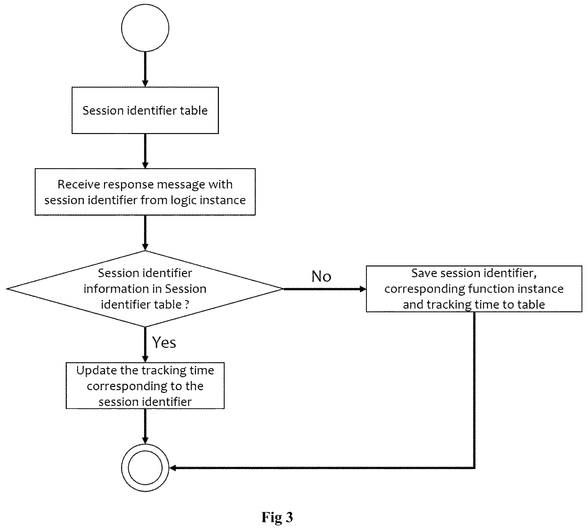 Patent US12621367 Figure 3 – Method of session persistence techniques in microservices system on cloud environment