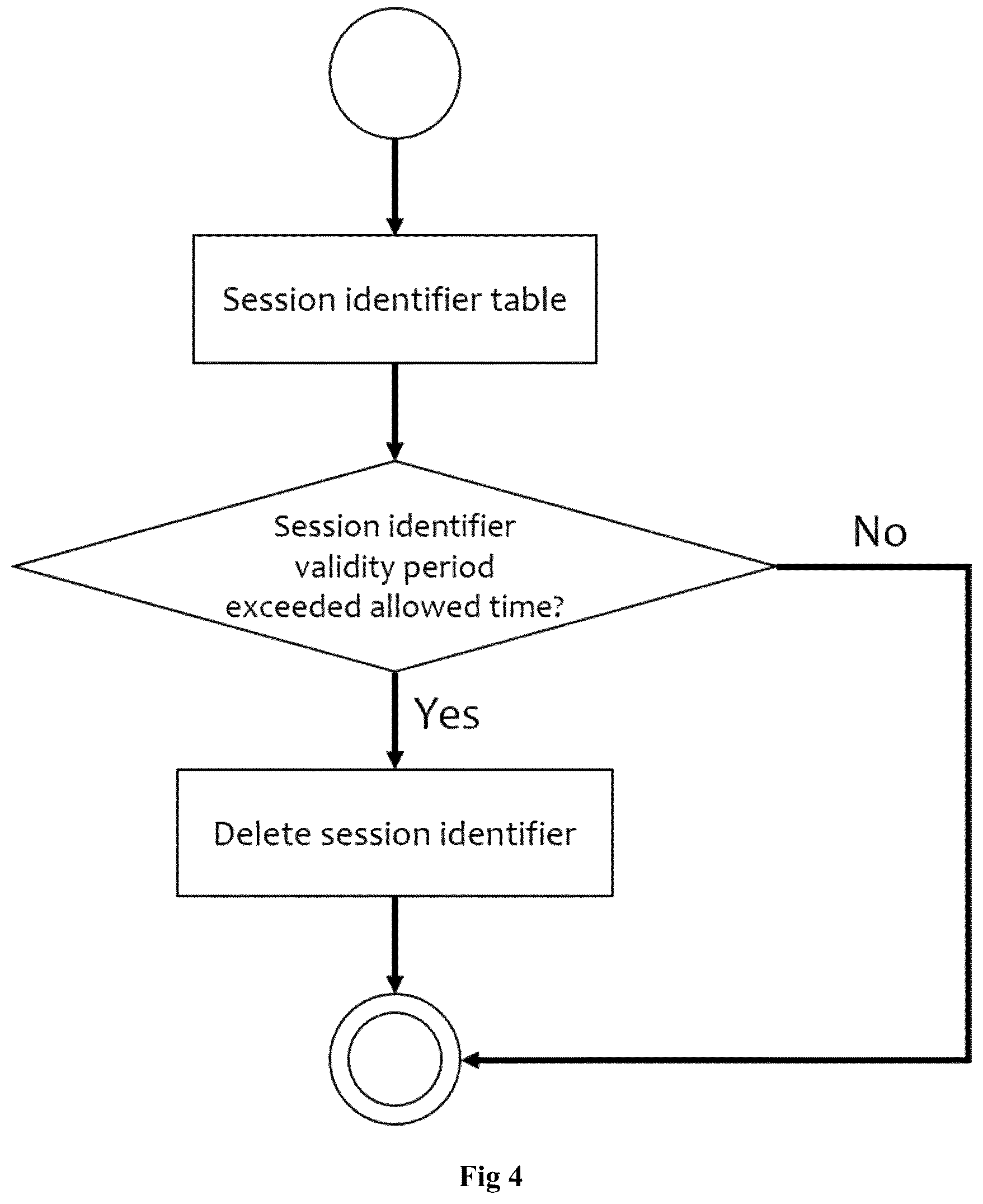 Patent US12621367 Figure 4 – Method of session persistence techniques in microservices system on cloud environment