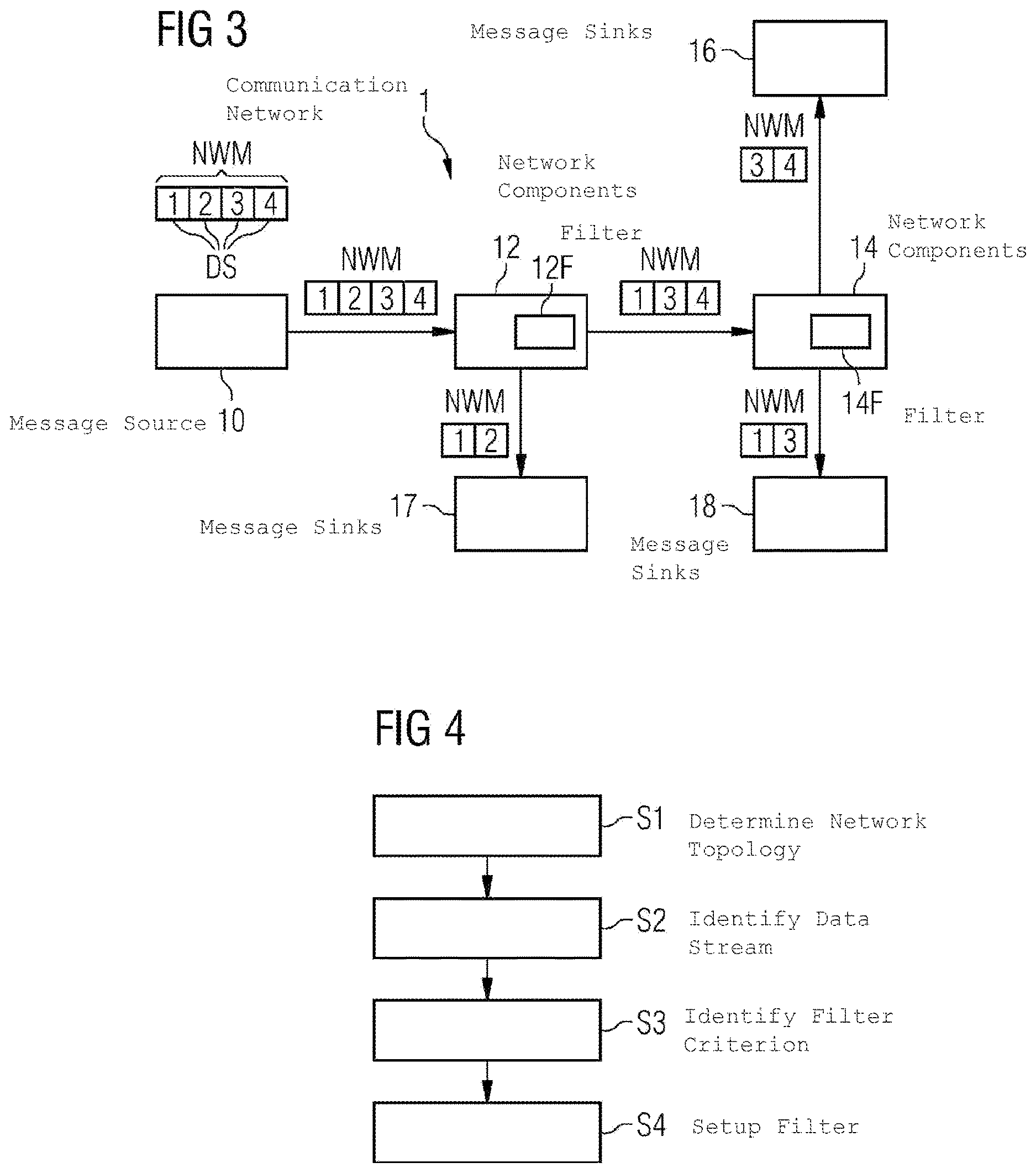 Patent US12621368 Figure 2 – Method for configuring a communication network for the cyclical transmission of messages