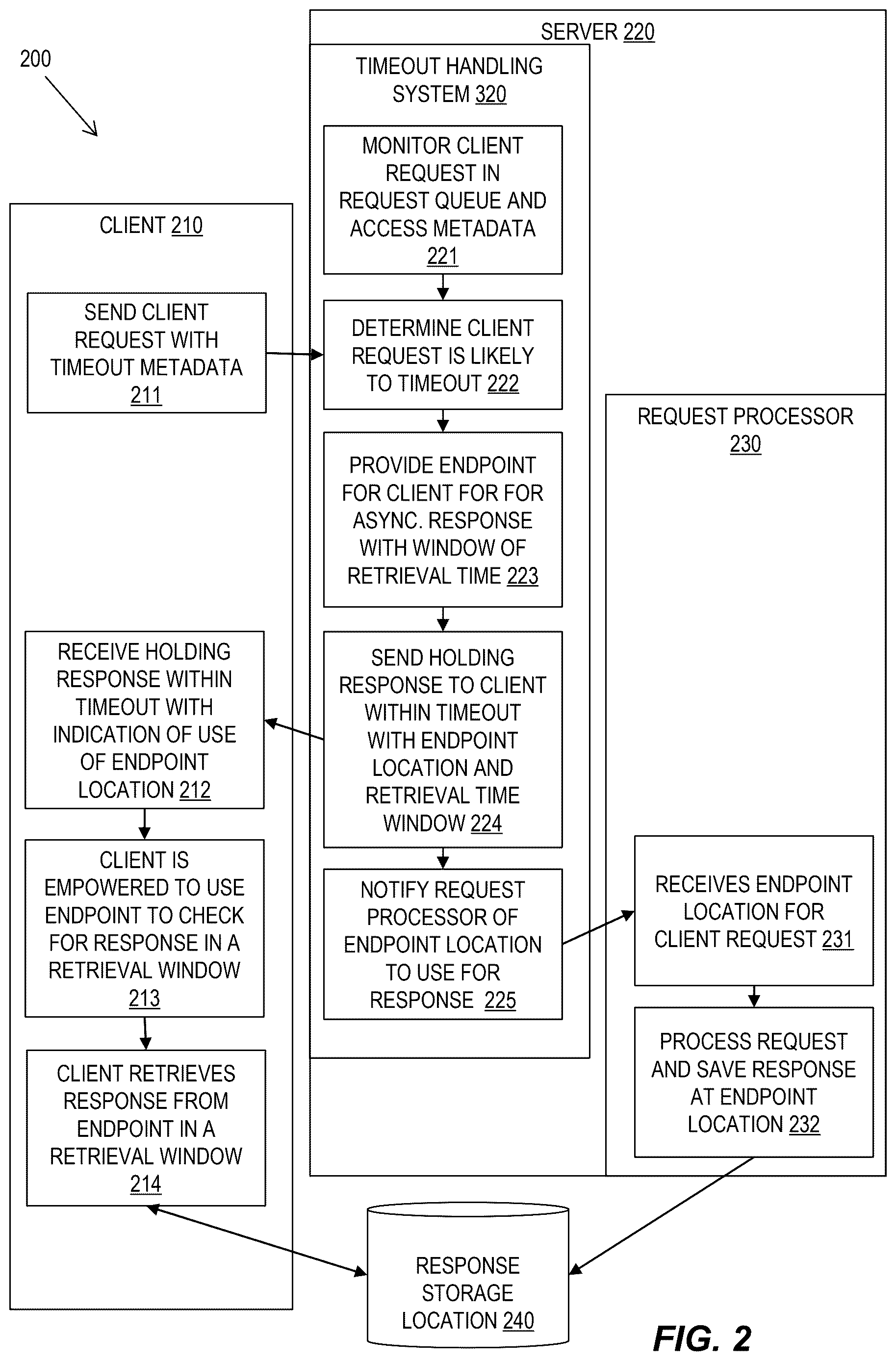 Patent US12621369 Figure 2 – Handling timeouts of client requests to a server