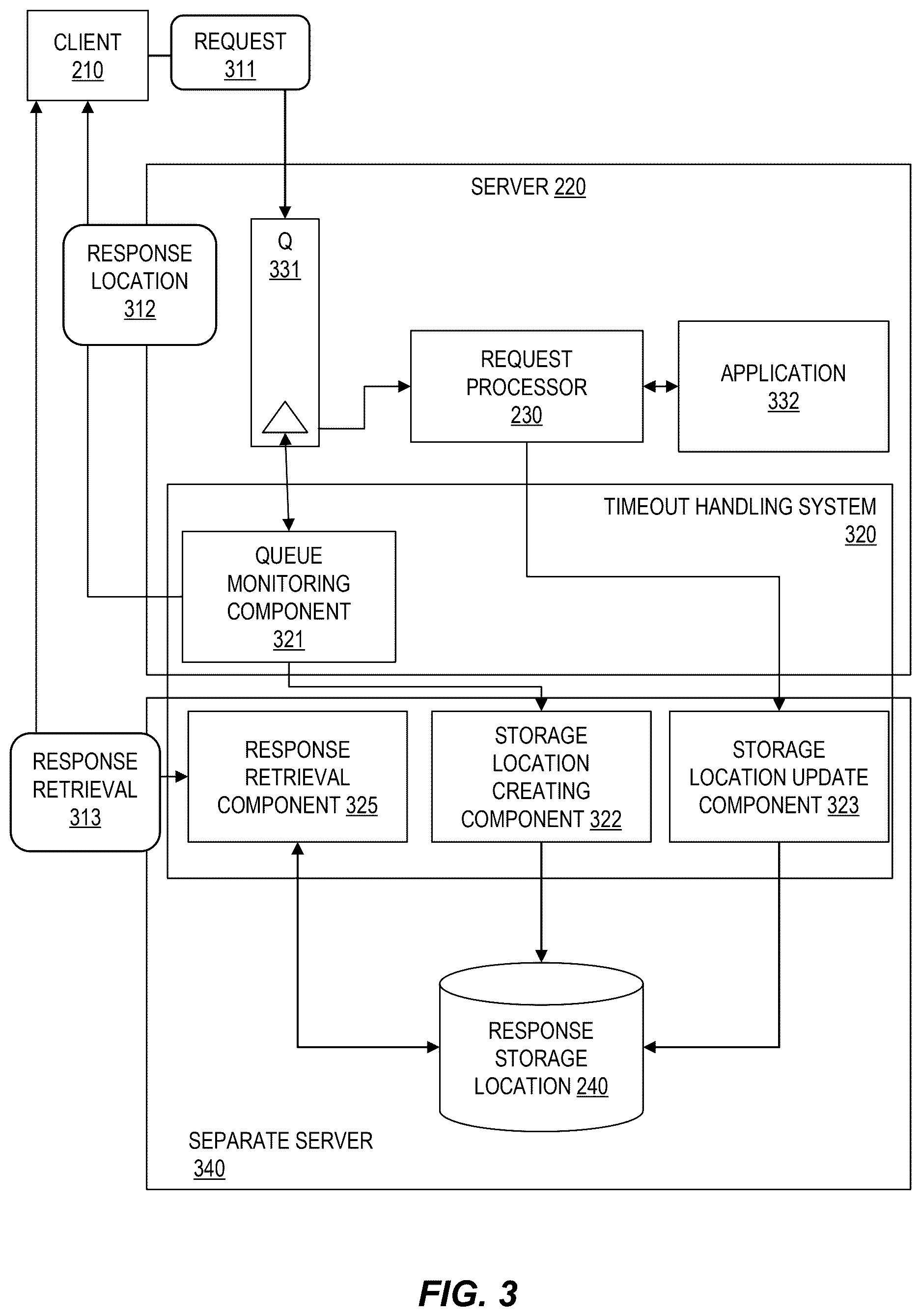 Patent US12621369 Figure 3 – Handling timeouts of client requests to a server