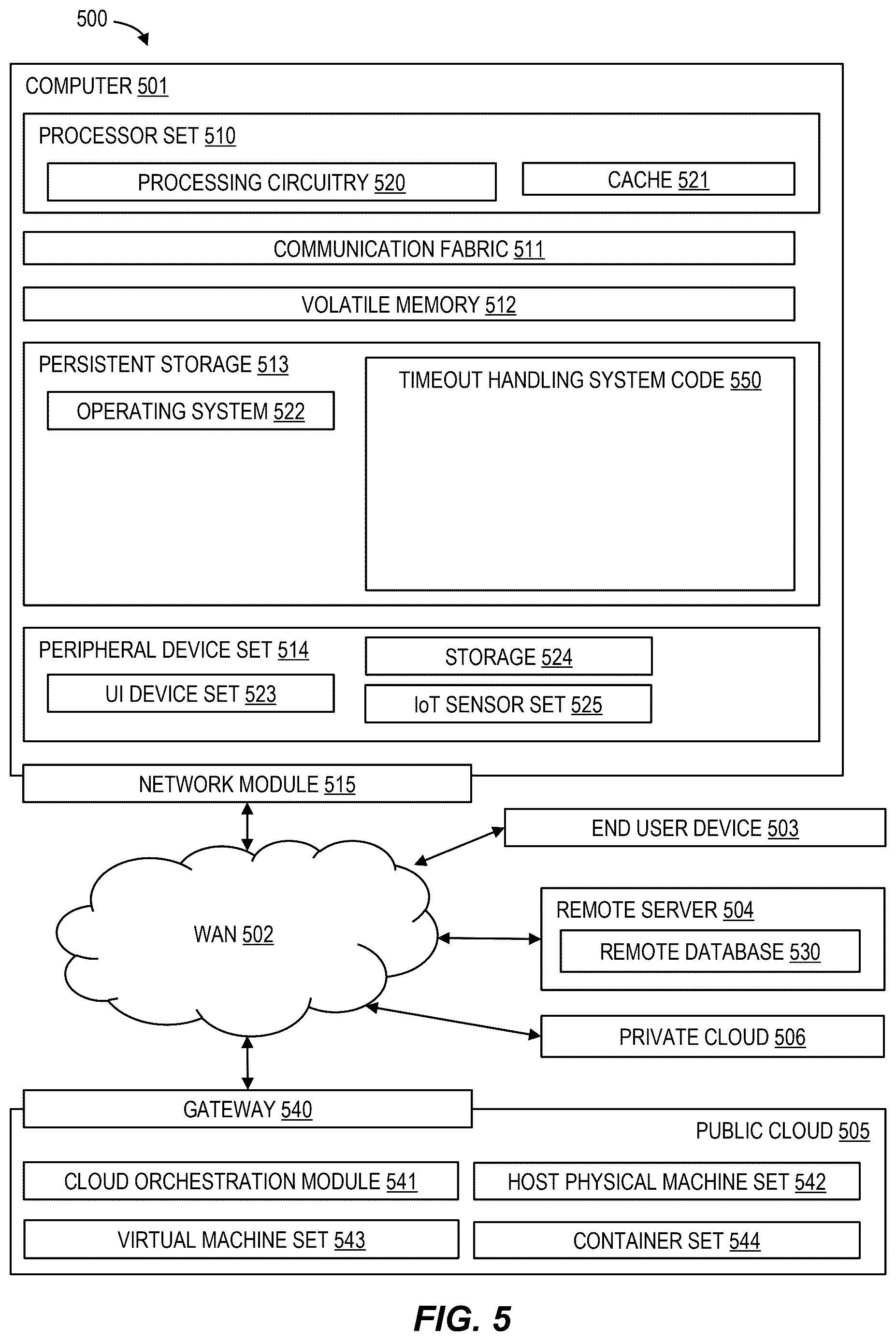 Patent US12621369 Figure 5 – Handling timeouts of client requests to a server