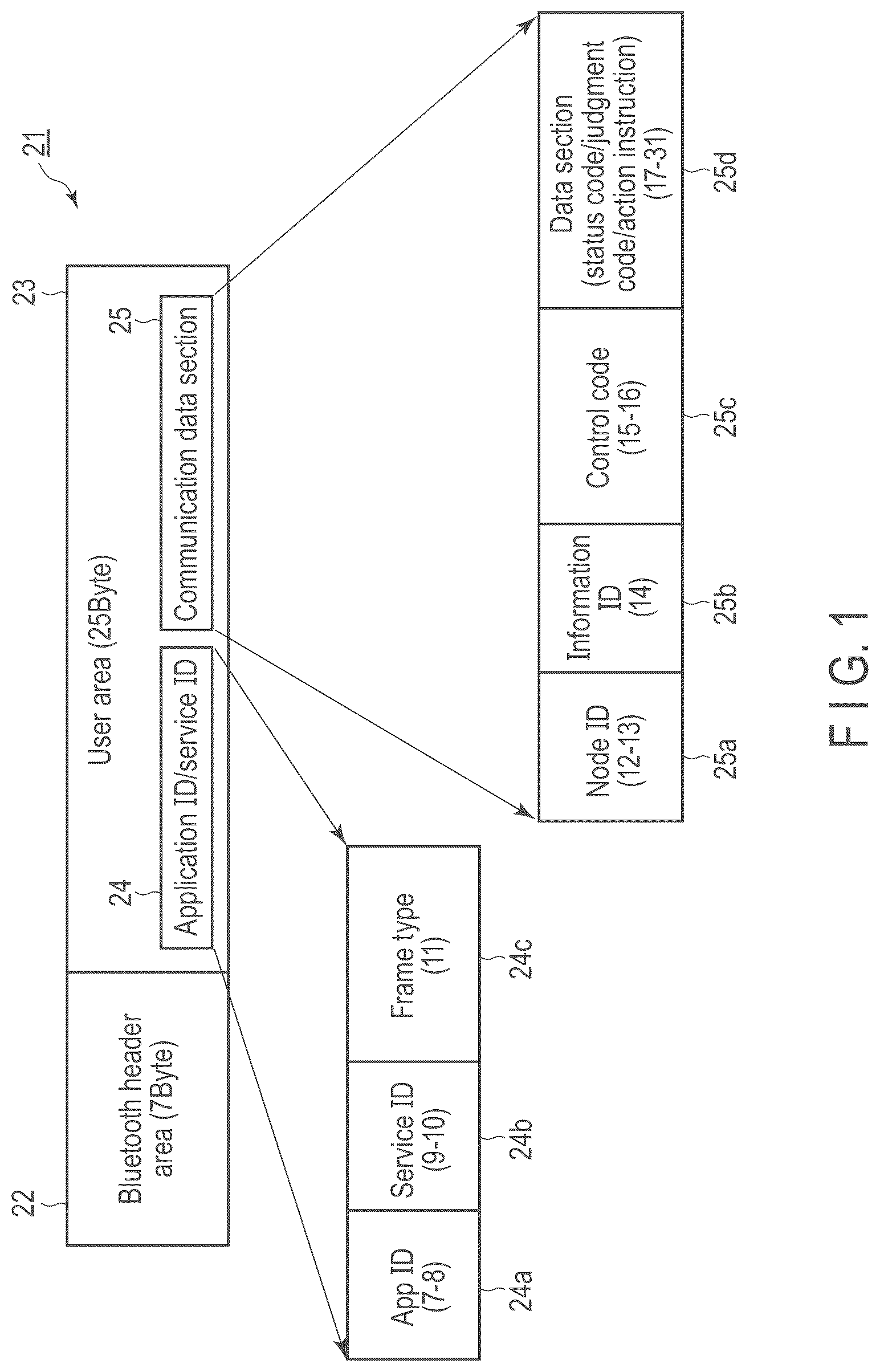Patent US12621370 — Context matching related information processing system, information processing method and information processing device — Figure 1