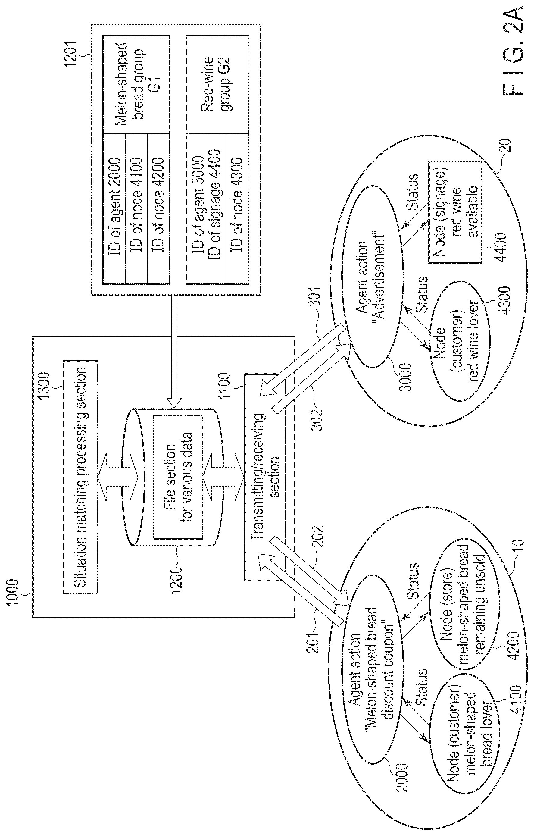 Patent US12621370 Figure 2 – Context matching related information processing system, information processing method and information processing device
