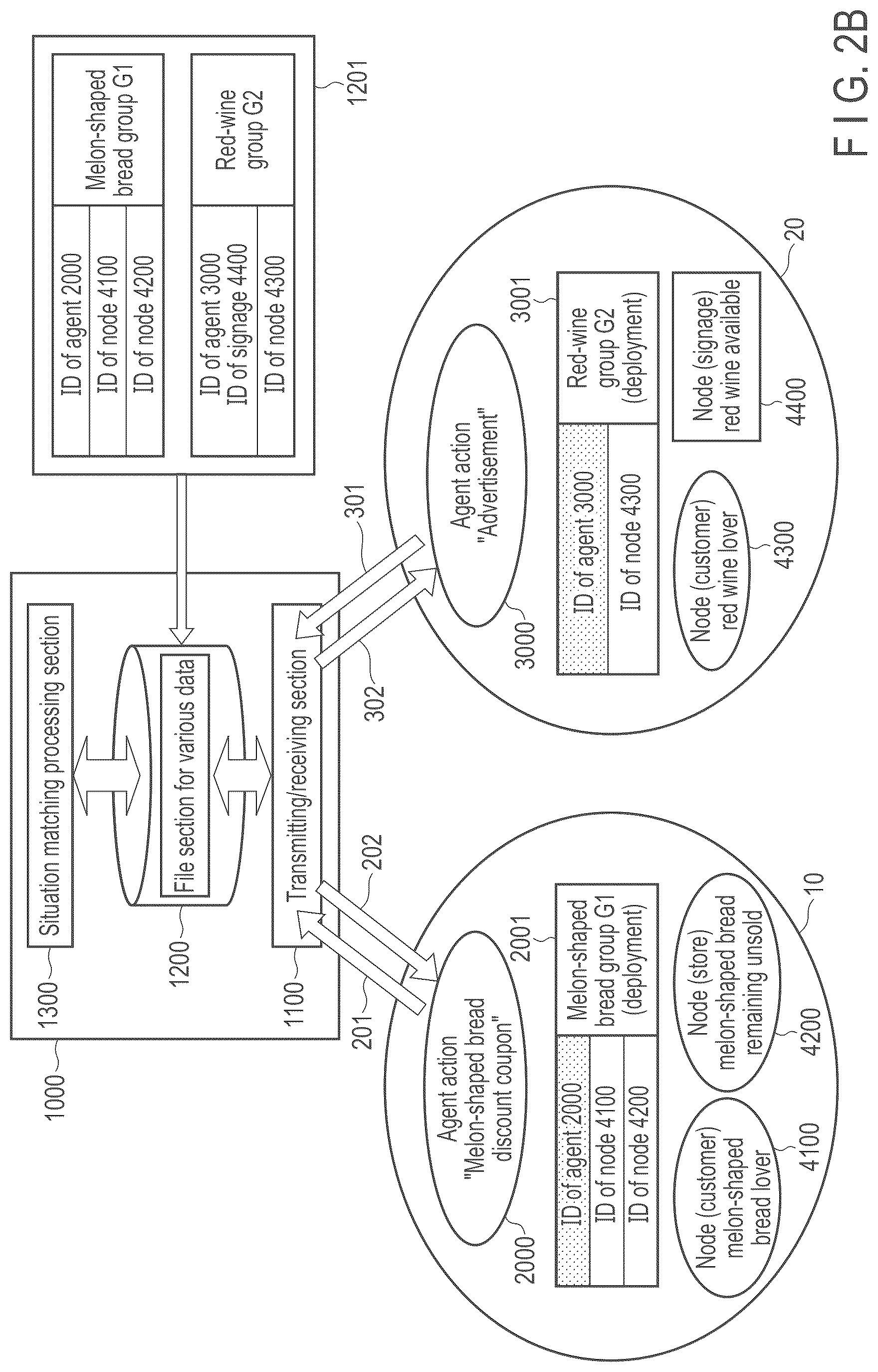 Patent US12621370 Figure 3 – Context matching related information processing system, information processing method and information processing device