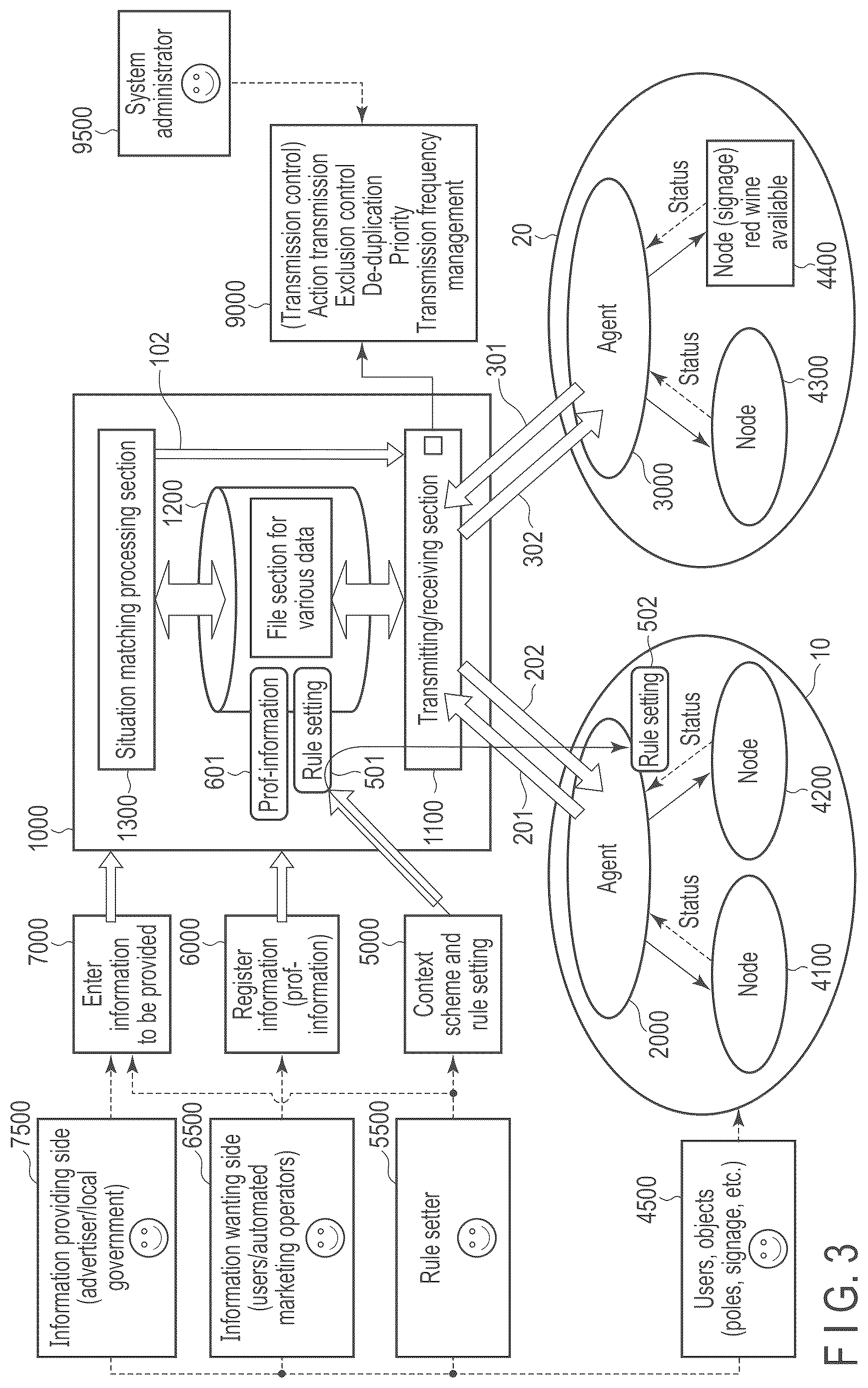 Patent US12621370 Figure 6 – Context matching related information processing system, information processing method and information processing device