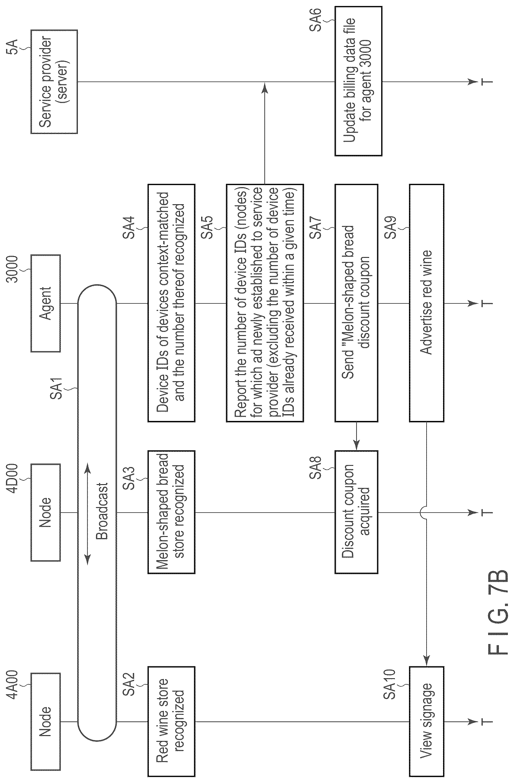 Patent US12621370 Figure 15 – Context matching related information processing system, information processing method and information processing device