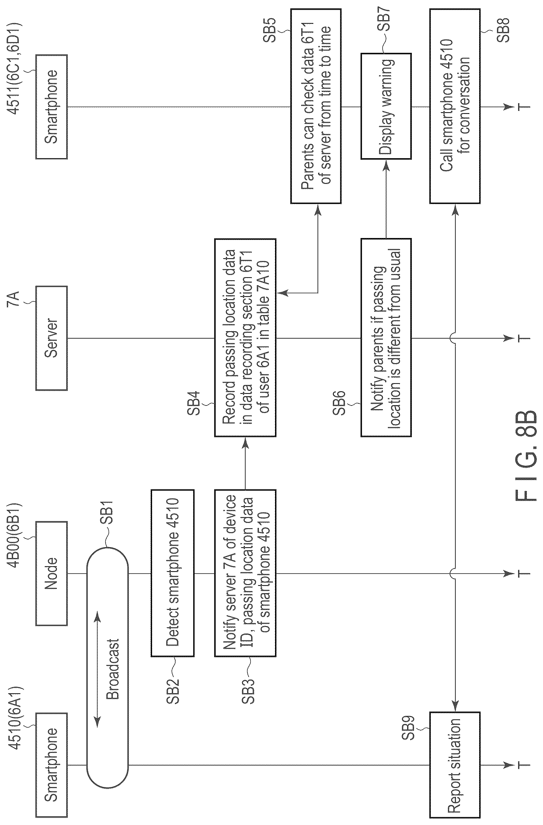 Patent US12621370 Figure 17 – Context matching related information processing system, information processing method and information processing device