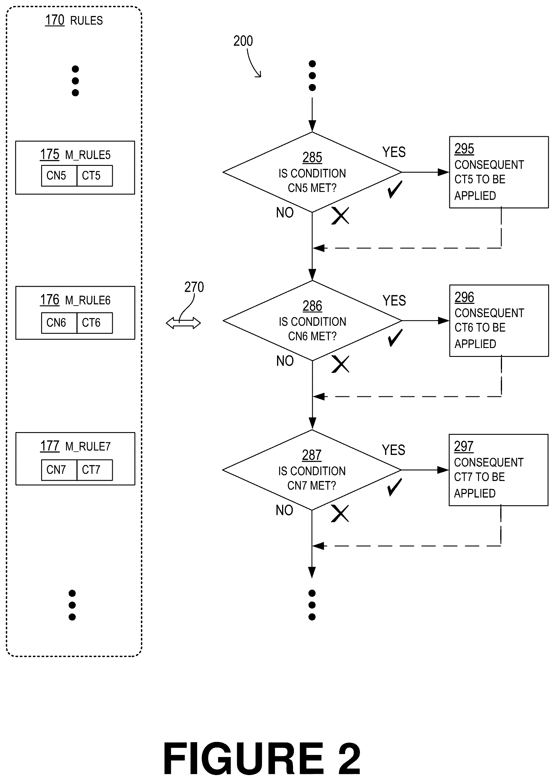 Patent US12621371 Figure 2 – Smart alerting of entity of online software platform (OSP) about their user profile and custom rules being impacted by underlying changes in data that the OSP uses to process the entity data