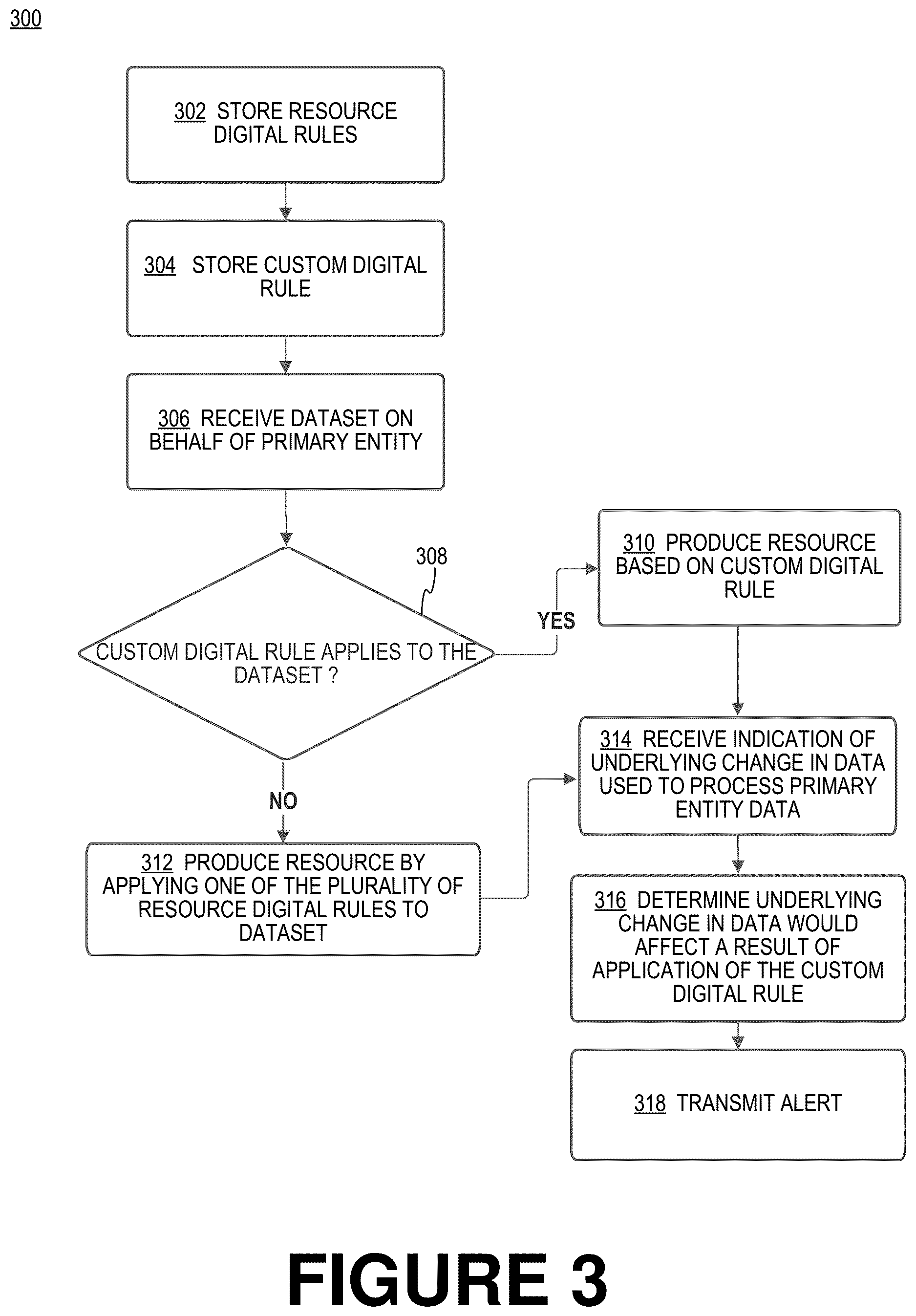 Patent US12621371 Figure 3 – Smart alerting of entity of online software platform (OSP) about their user profile and custom rules being impacted by underlying changes in data that the OSP uses to process the entity data