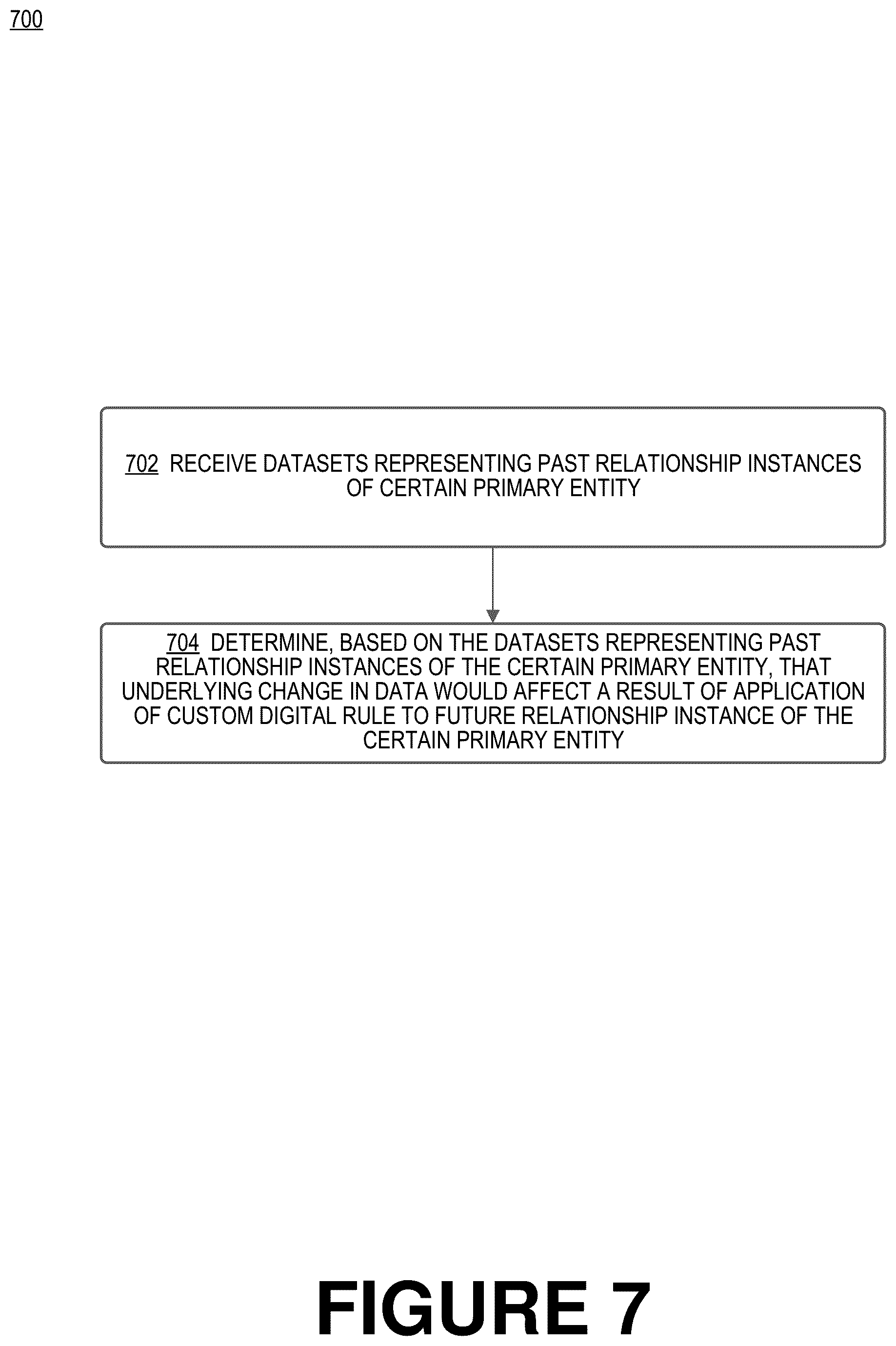 Patent US12621371 Figure 7 – Smart alerting of entity of online software platform (OSP) about their user profile and custom rules being impacted by underlying changes in data that the OSP uses to process the entity data