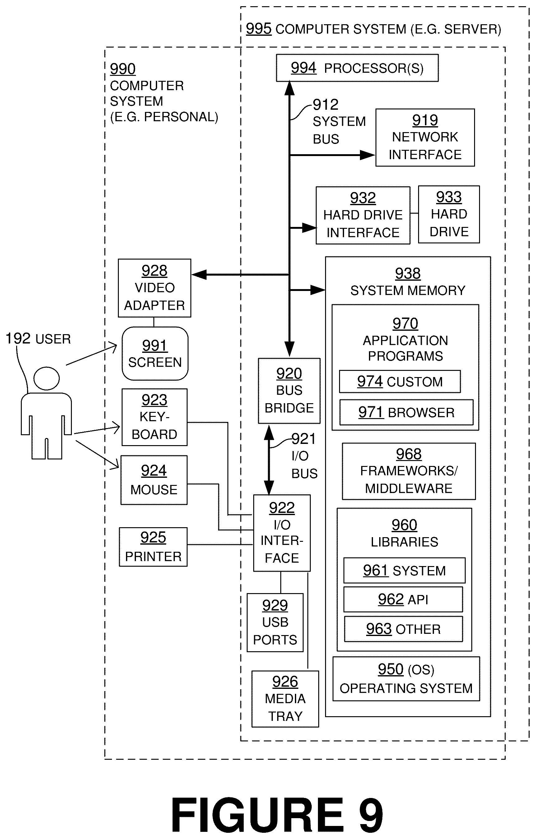 Patent US12621371 Figure 9 – Smart alerting of entity of online software platform (OSP) about their user profile and custom rules being impacted by underlying changes in data that the OSP uses to process the entity data