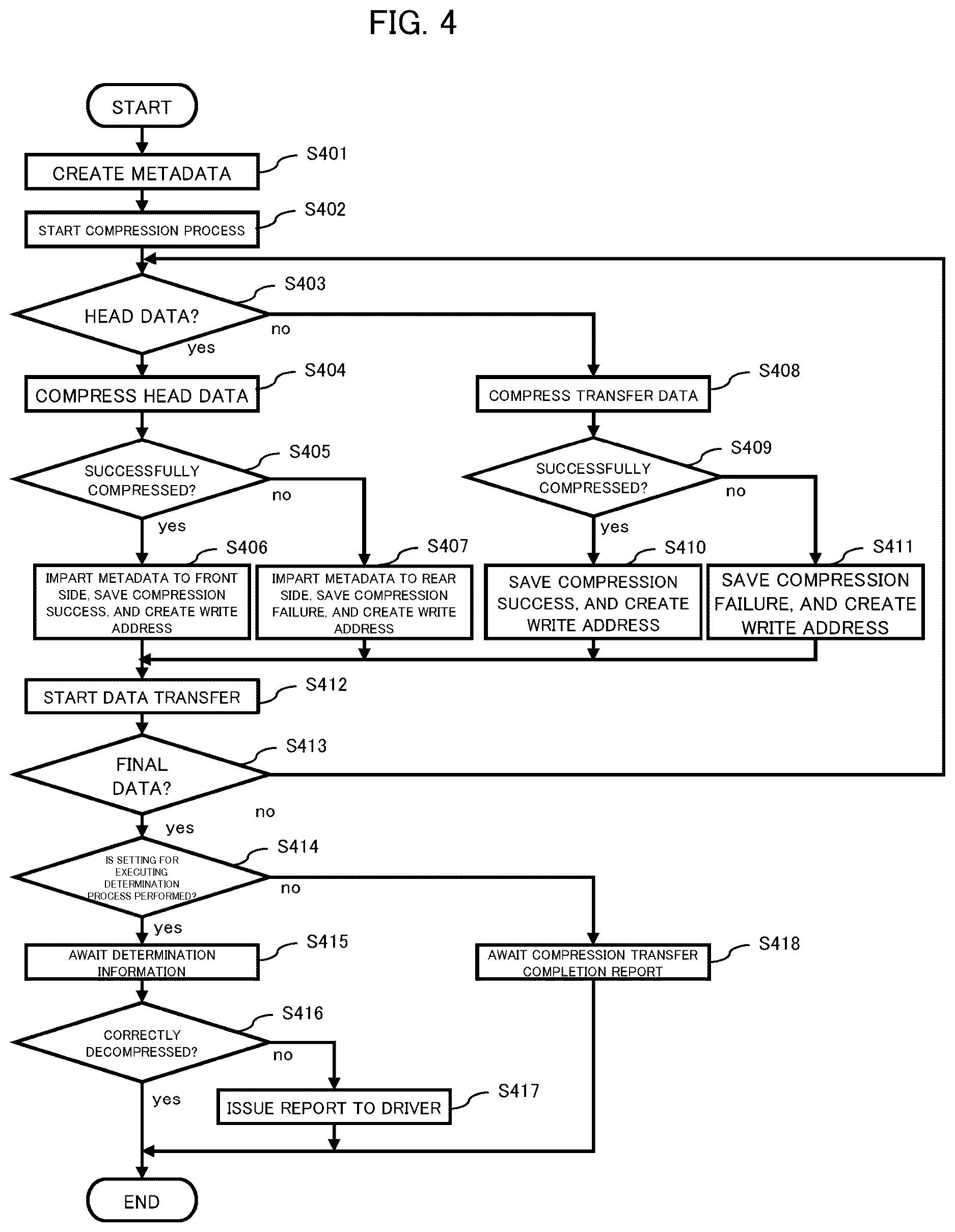 Patent US12621372 Figure 4 – Data transfer device and method