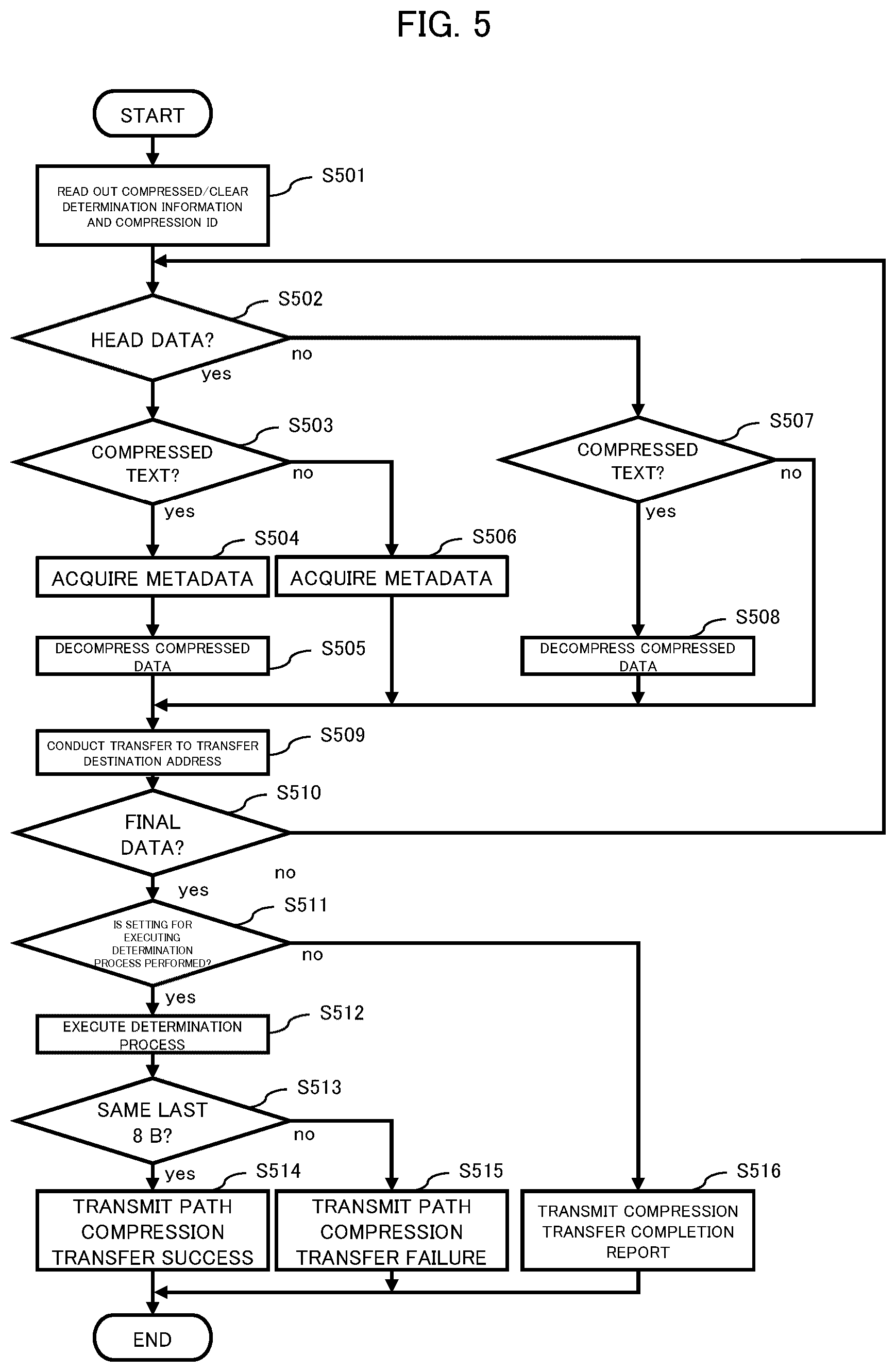 Patent US12621372 Figure 5 – Data transfer device and method