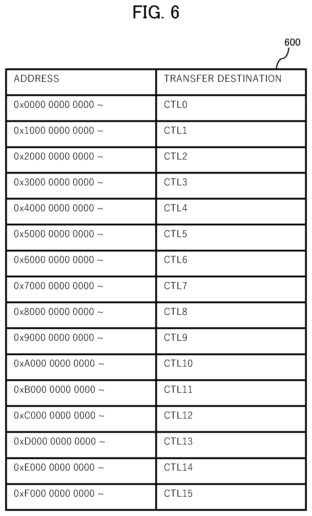 Patent US12621372 Figure 6 – Data transfer device and method