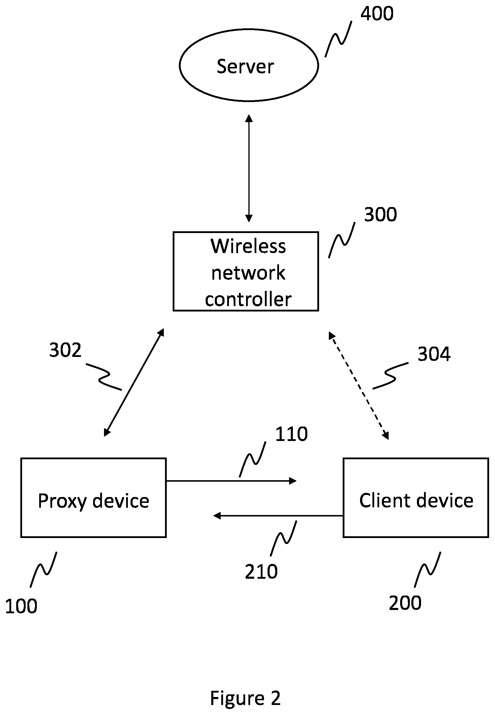 Patent US12621373 Figure 2 – Partially connected devices