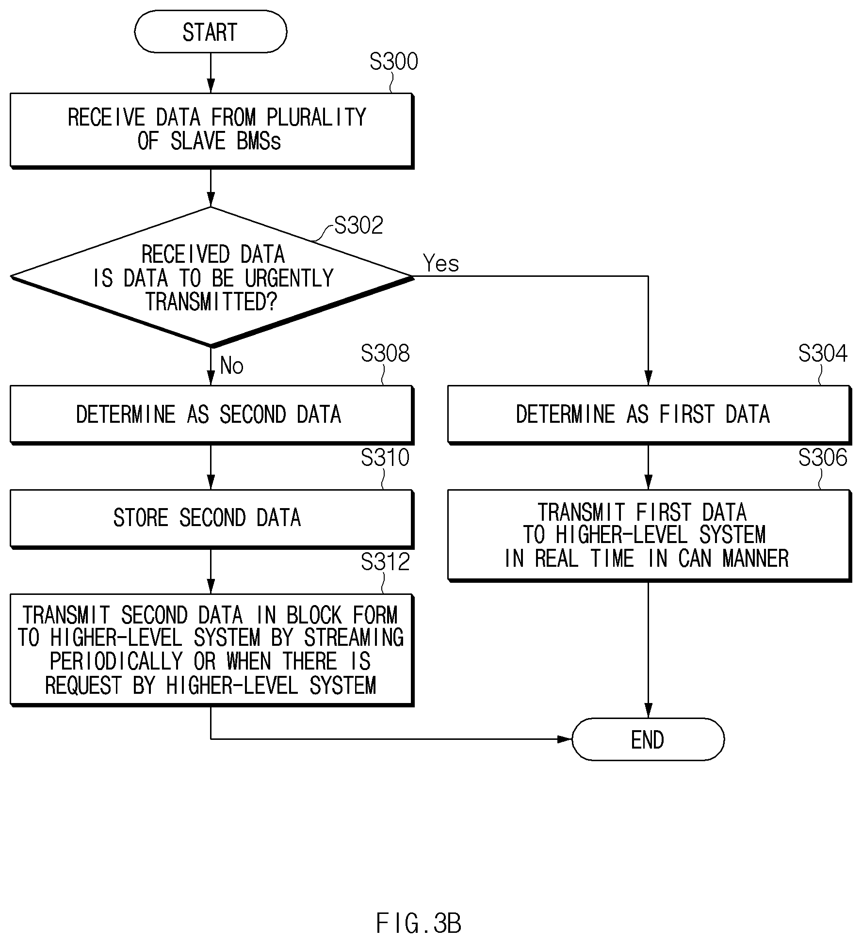 Patent US12621374 Figure 4 – Battery management system and method for transmitting data to higher-level system