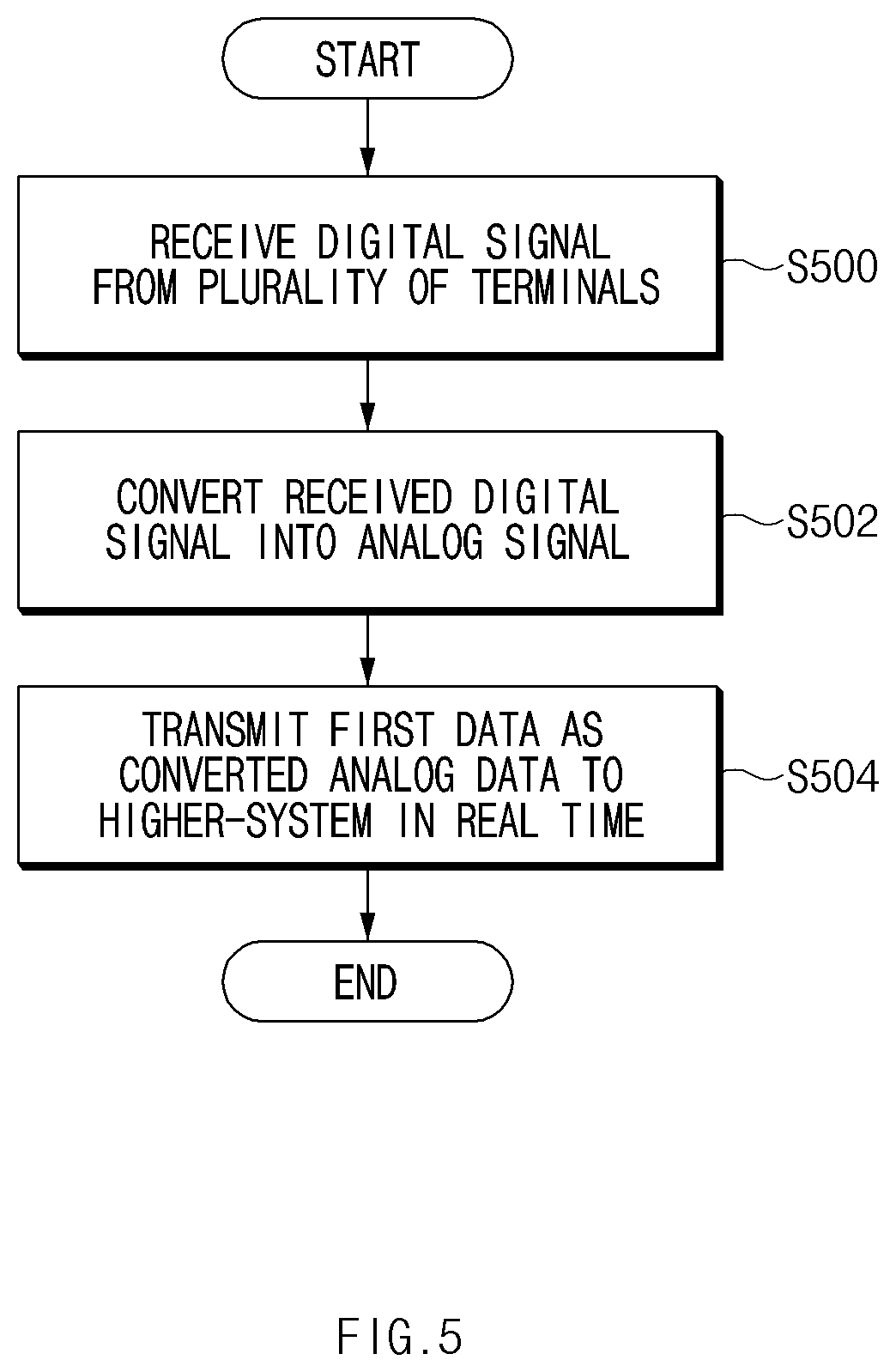Patent US12621374 Figure 6 – Battery management system and method for transmitting data to higher-level system