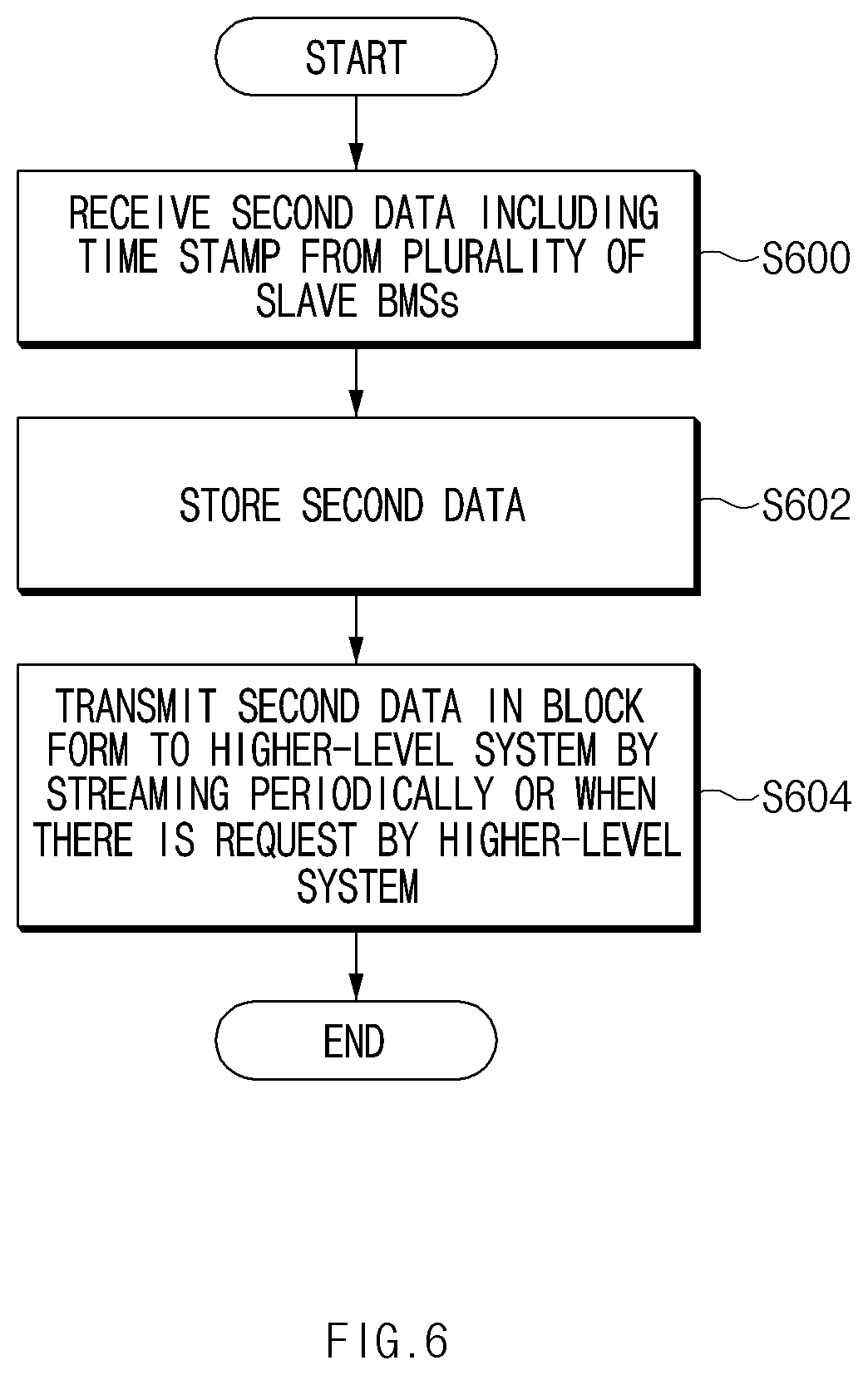 Patent US12621374 Figure 7 – Battery management system and method for transmitting data to higher-level system
