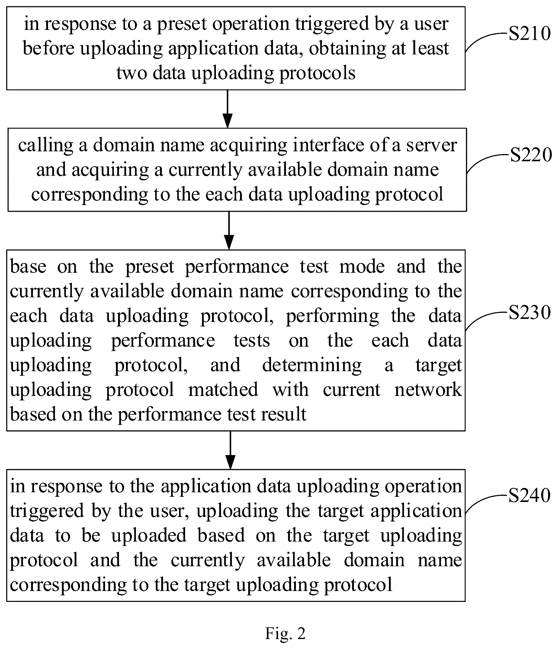 Patent US12621375 Figure 2 – Data uploading method and apparatus, device, and medium