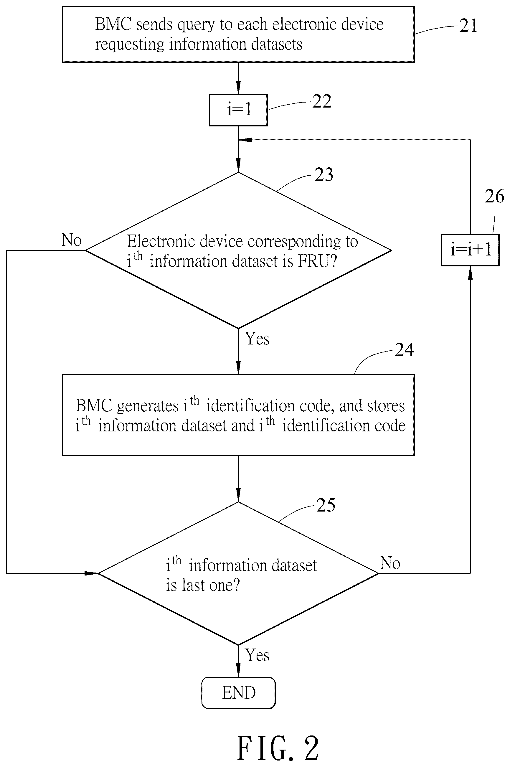 Patent US12621376 Figure 2 – Method for managing information of field replaceable units