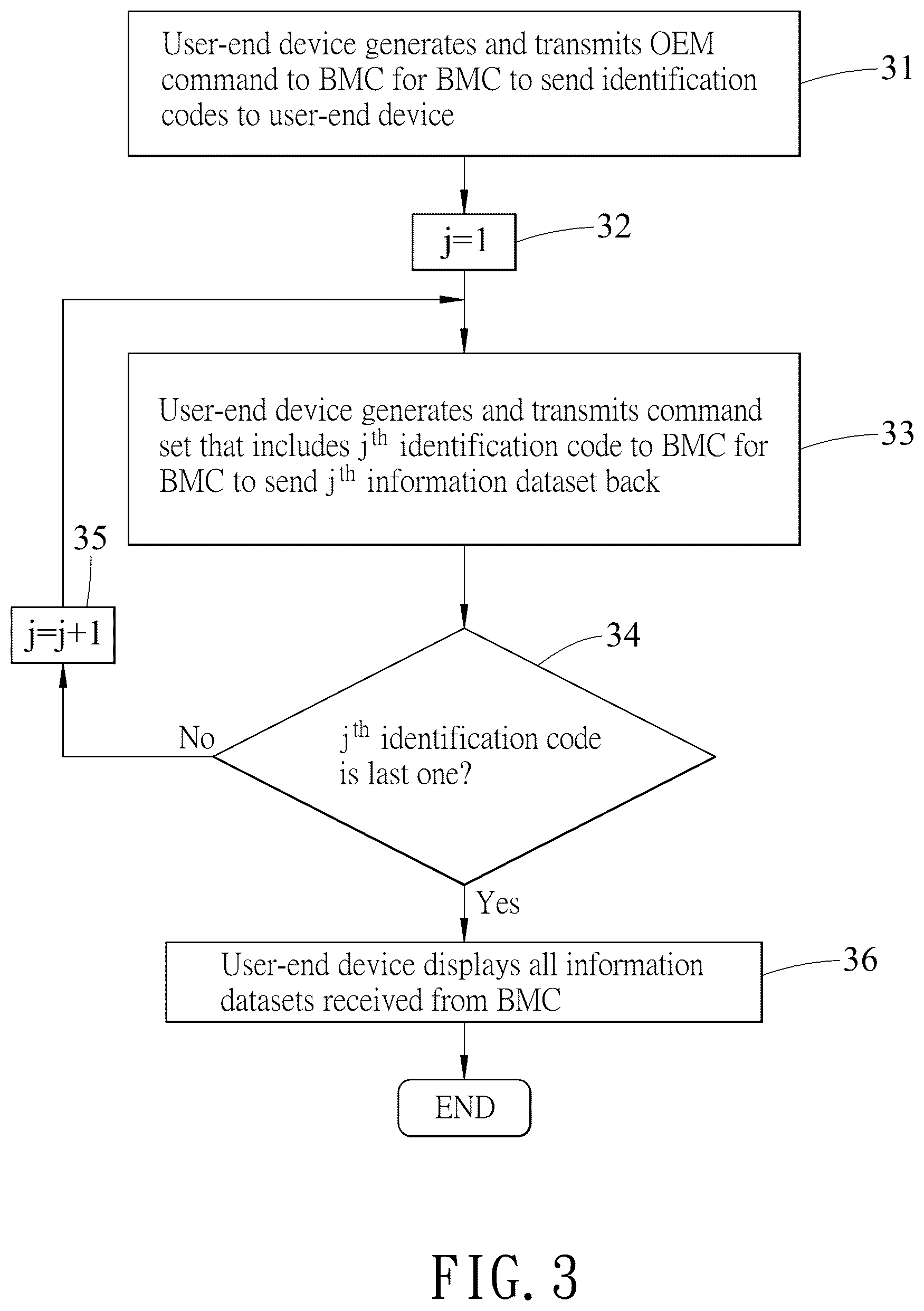 Patent US12621376 Figure 3 – Method for managing information of field replaceable units