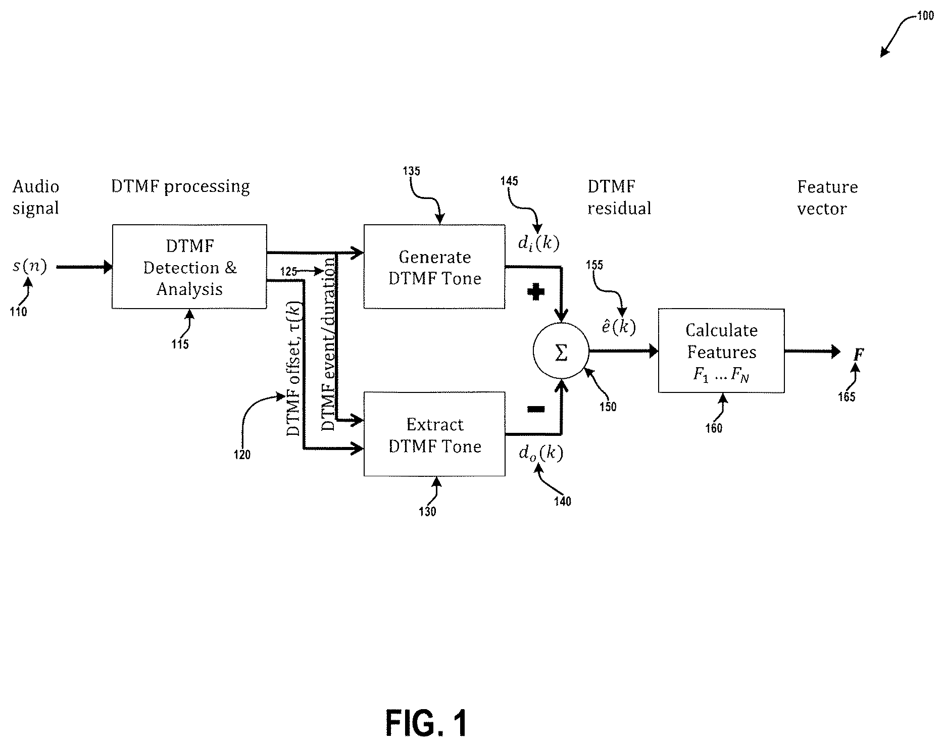 Patent US12621382 Figure 1 – Call classification through analysis of DTMF events